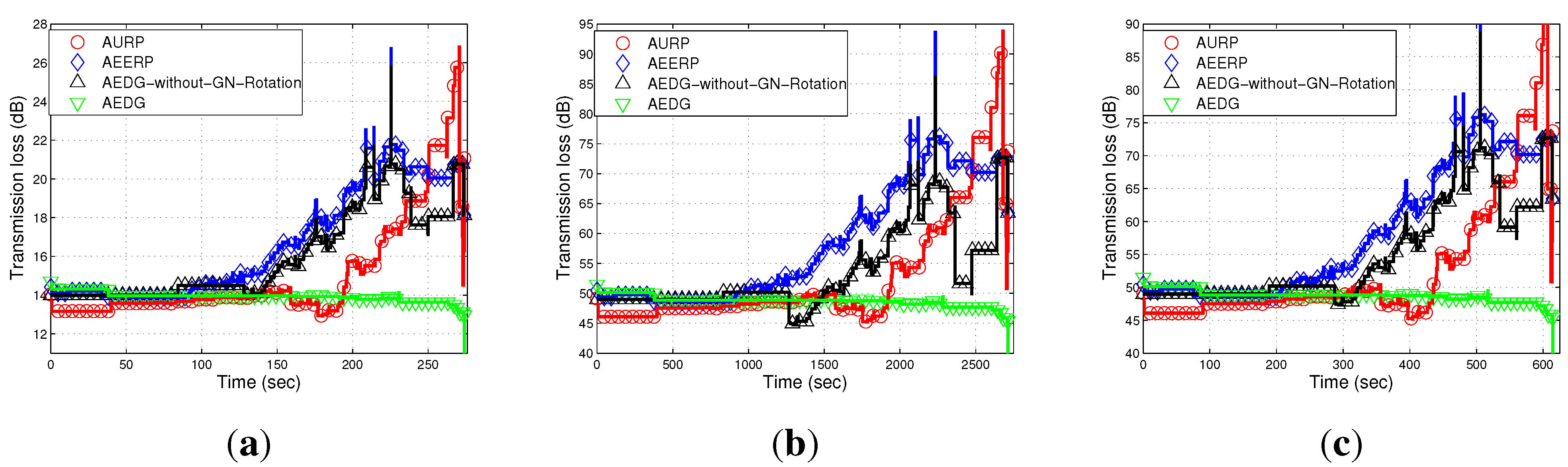 Sensors 15 29149 g015
