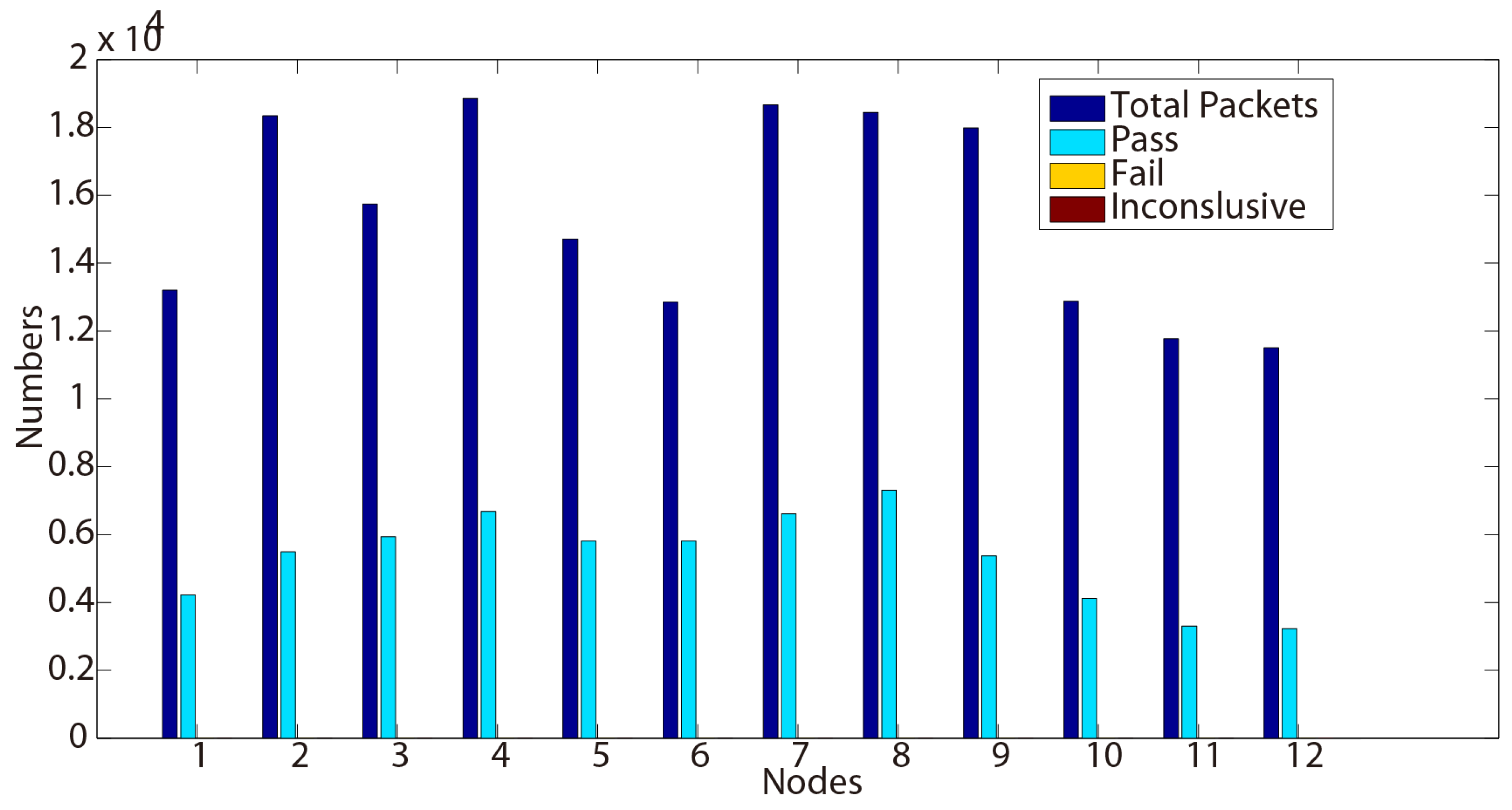Sensors 15 29250 g003 1024