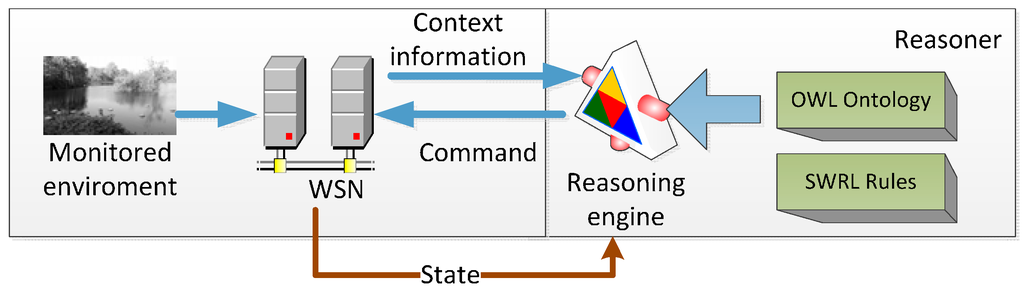 Sensors | November 2015 - Browse Articles
