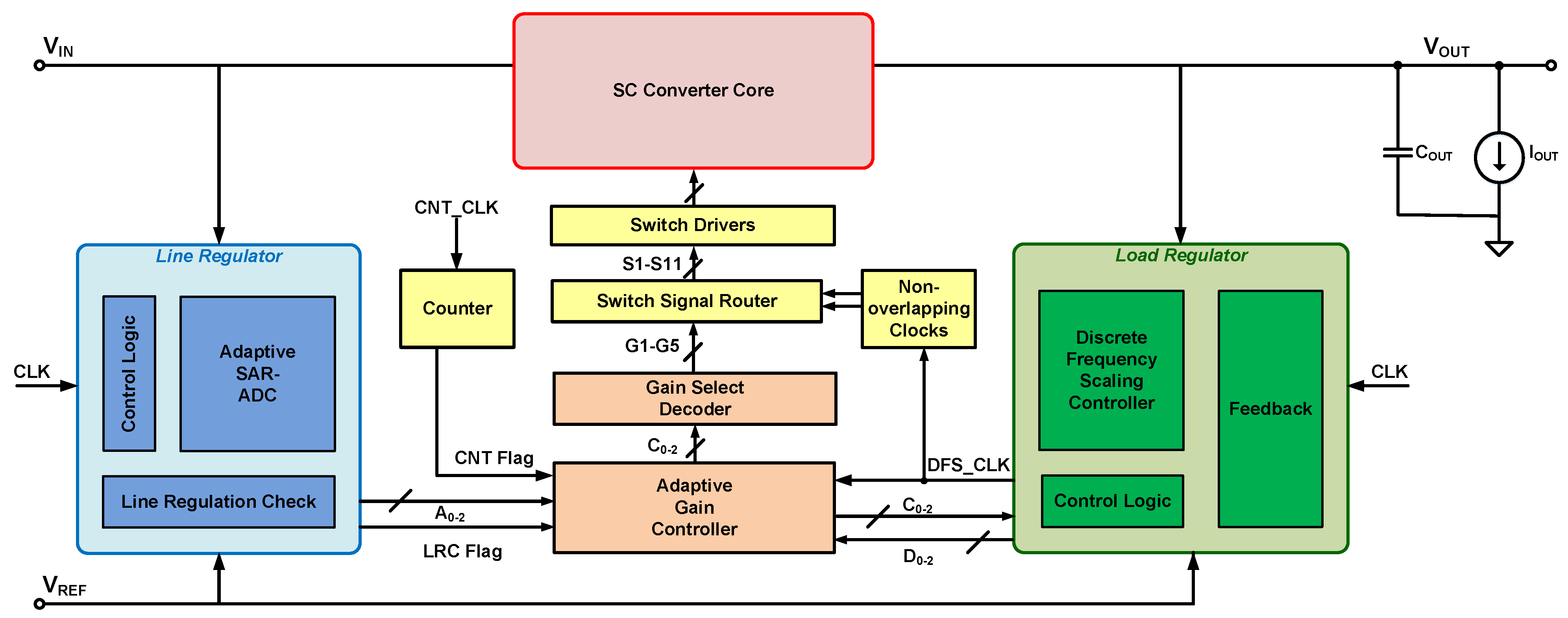 Sensors 15 29297 g002 1024