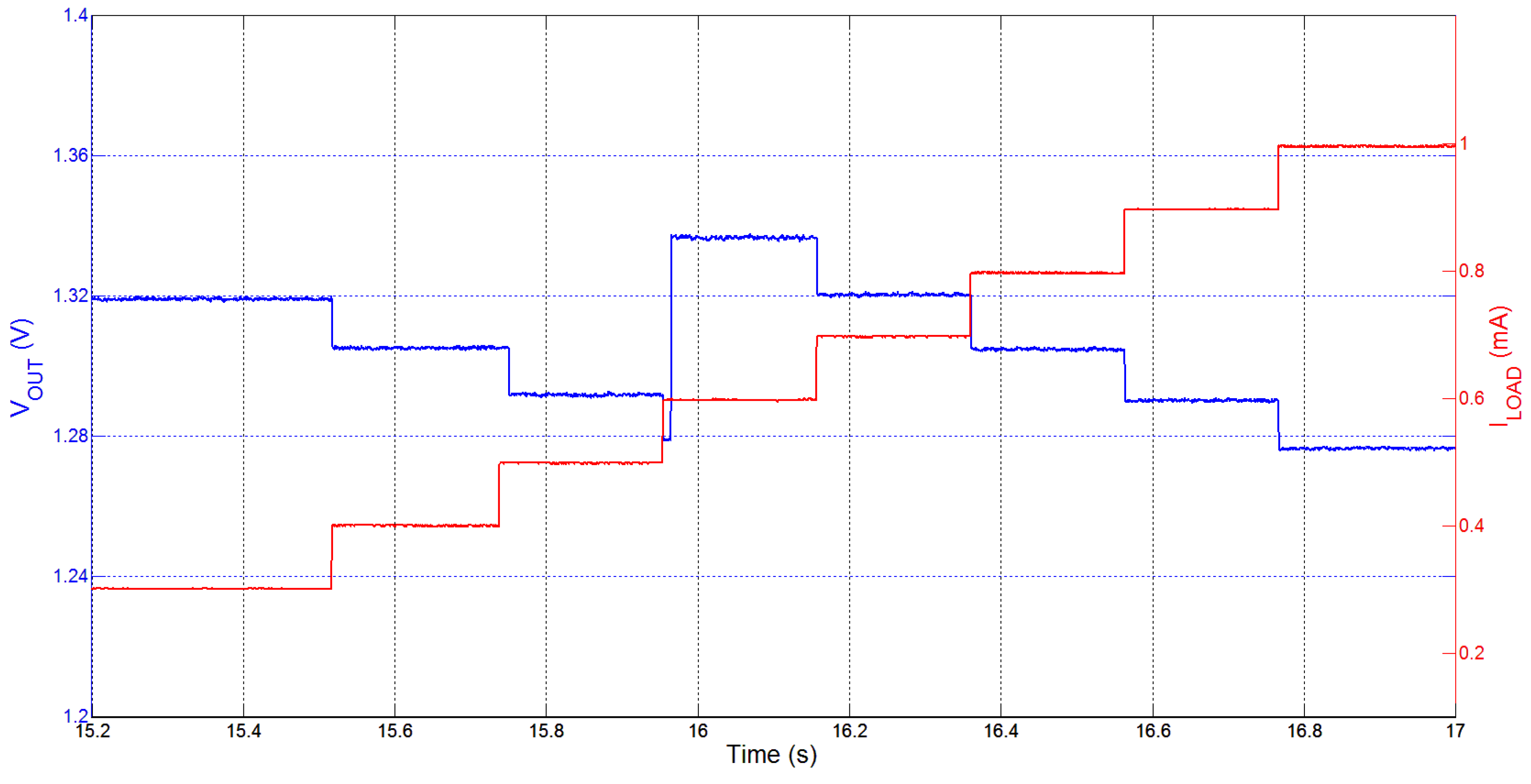 Sensors 15 29297 g005 1024