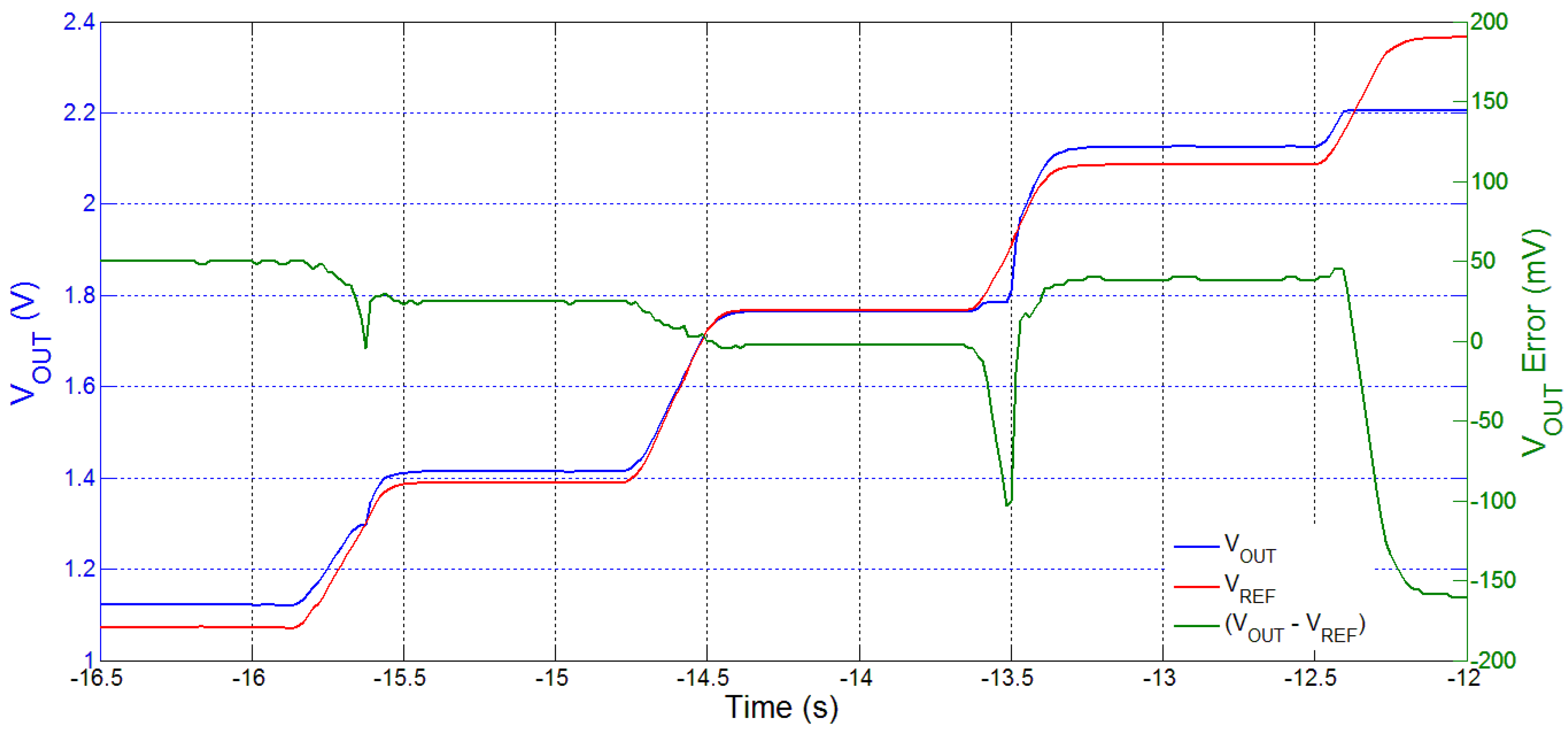 Sensors 15 29297 g008 1024