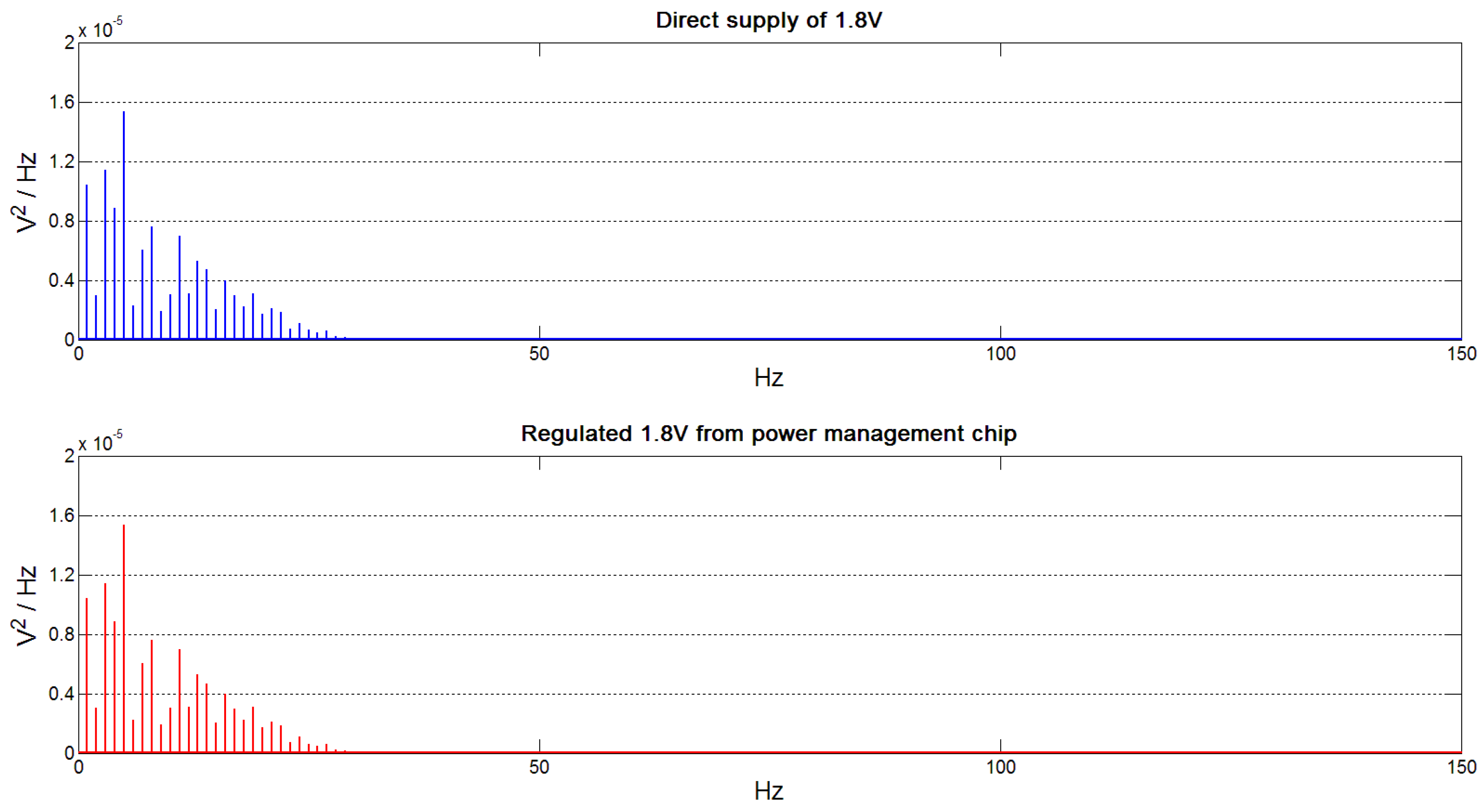 Sensors 15 29297 g010 1024
