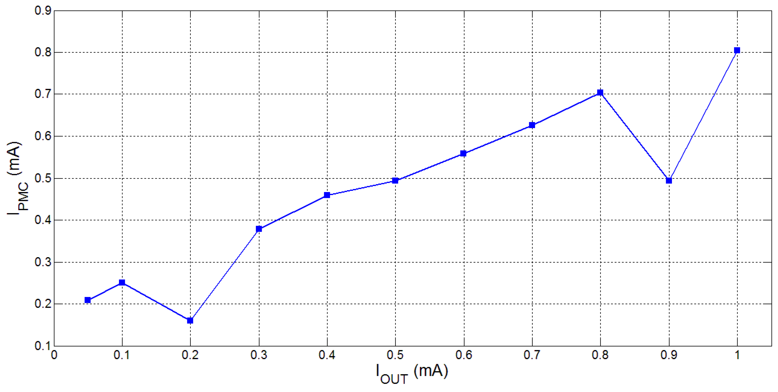 Sensors 15 29297 g011 1024