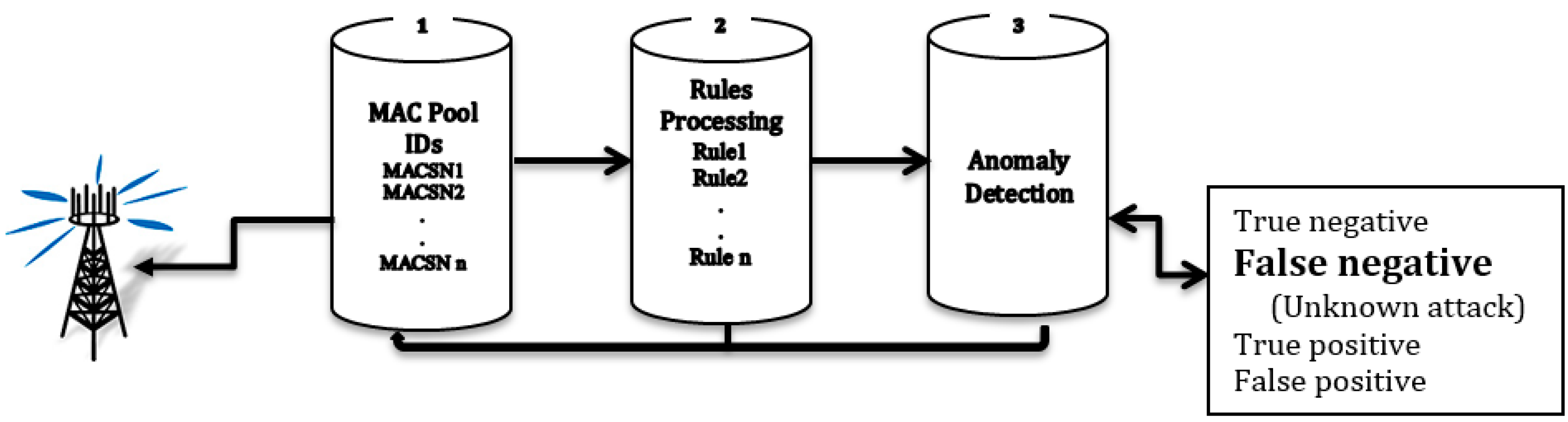 Sensors 15 29332 g002 1024