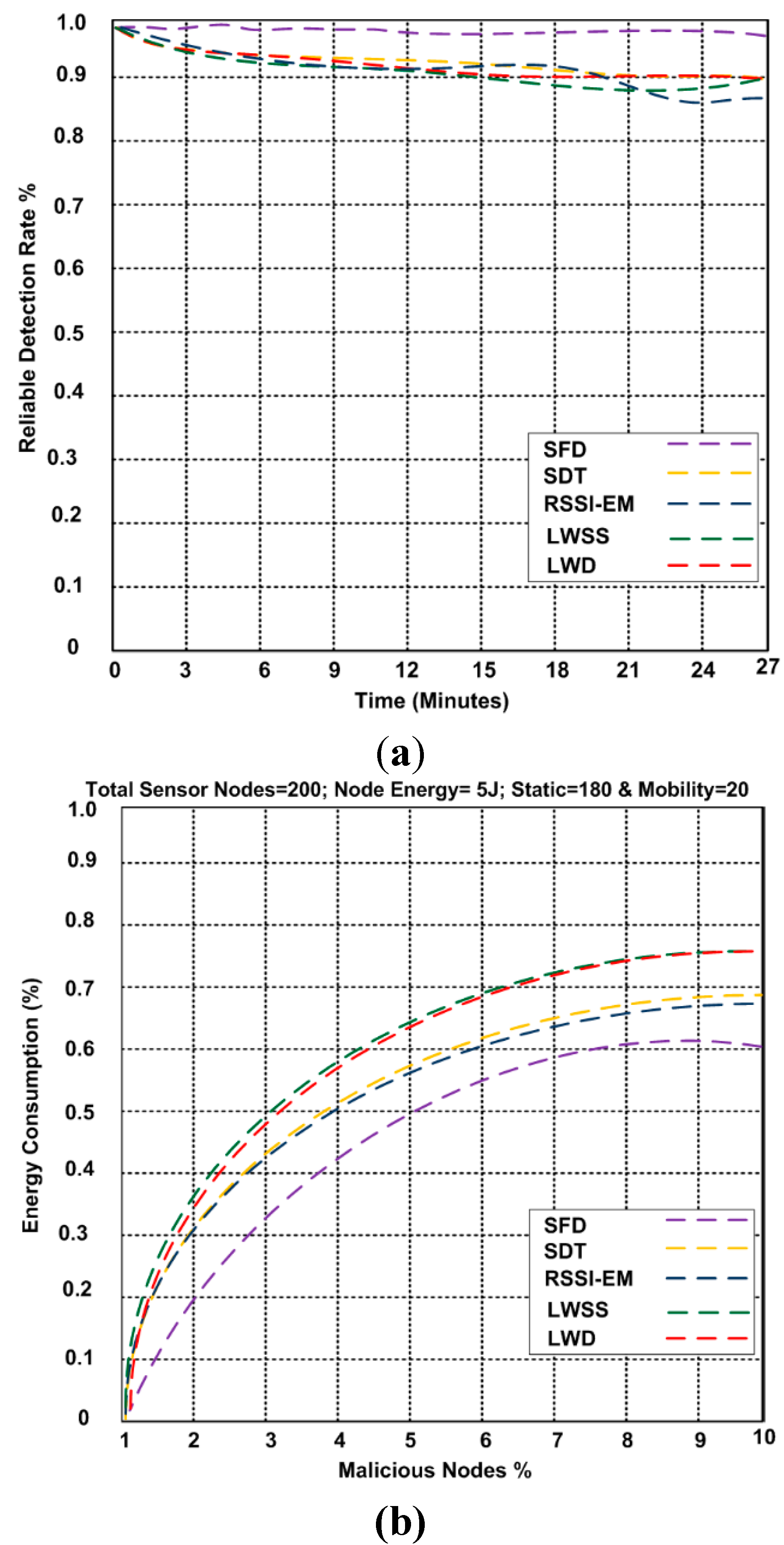Sensors 15 29332 g004a 1024