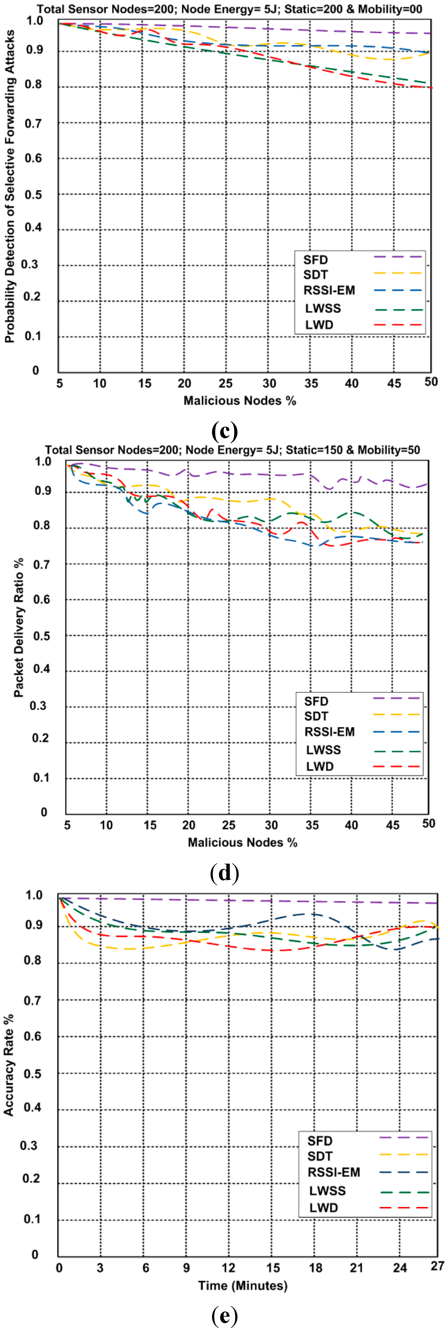 Sensors 15 29332 g004b 1024