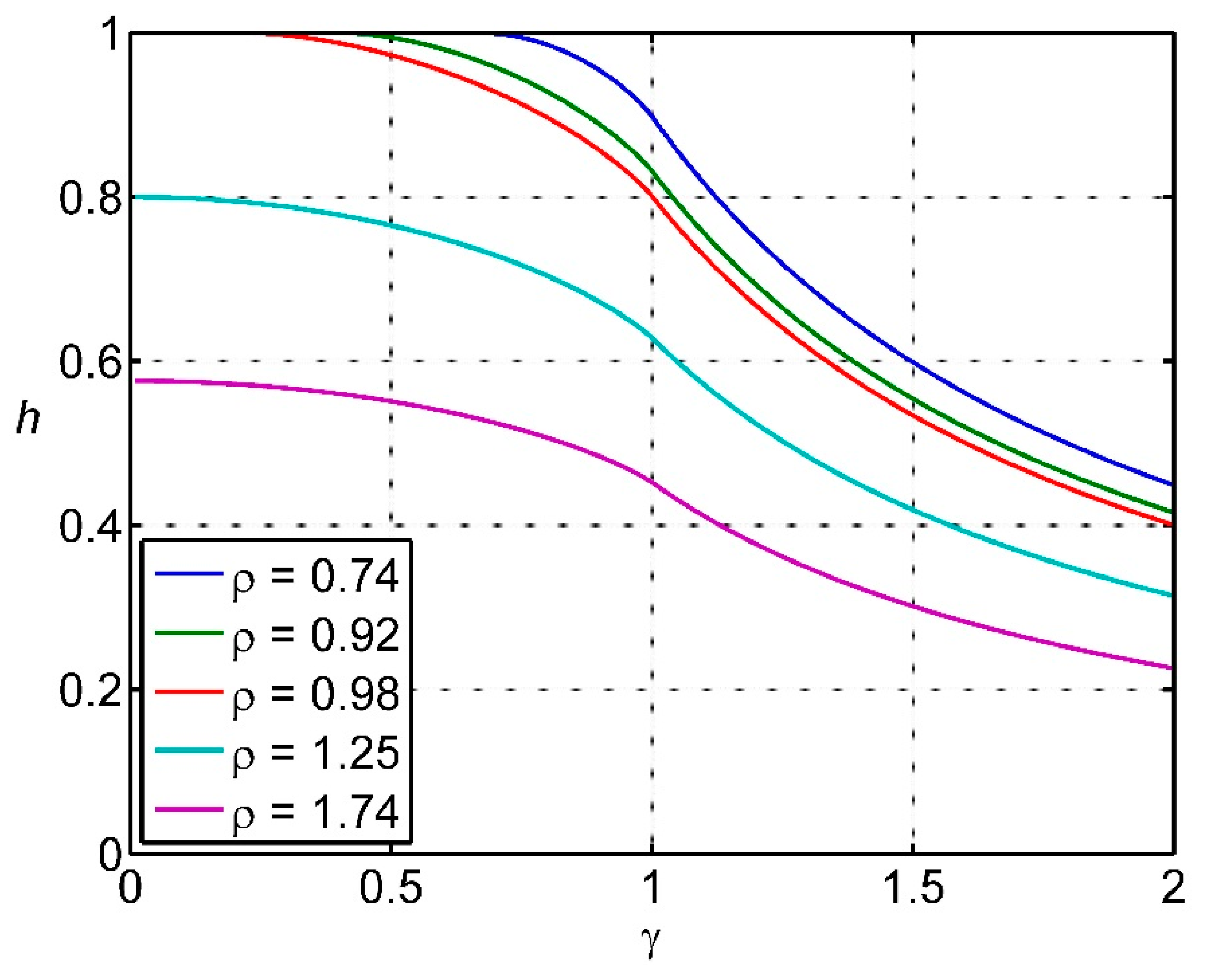 Sensors 15 29346 g010 1024