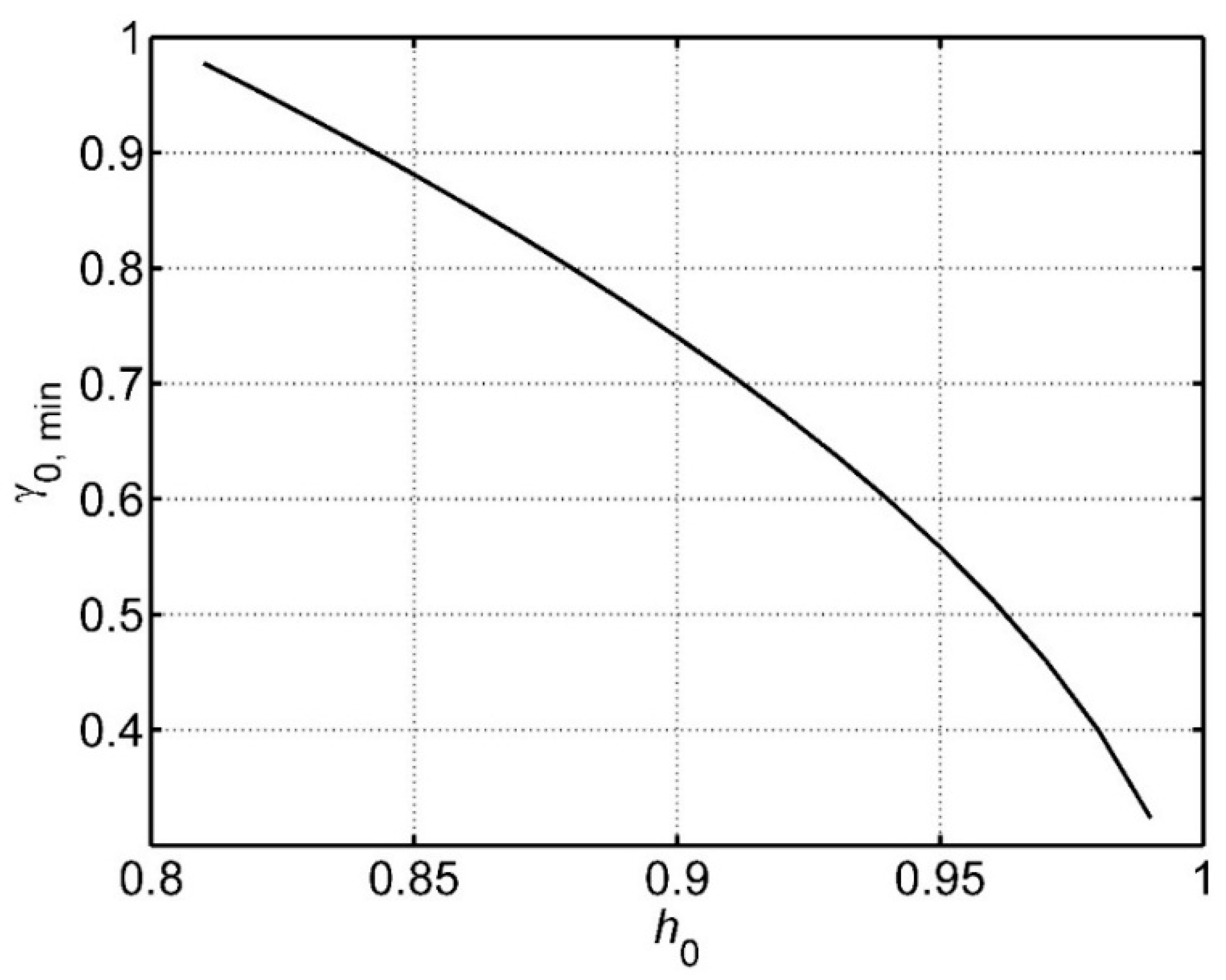 Sensors 15 29346 g012 1024