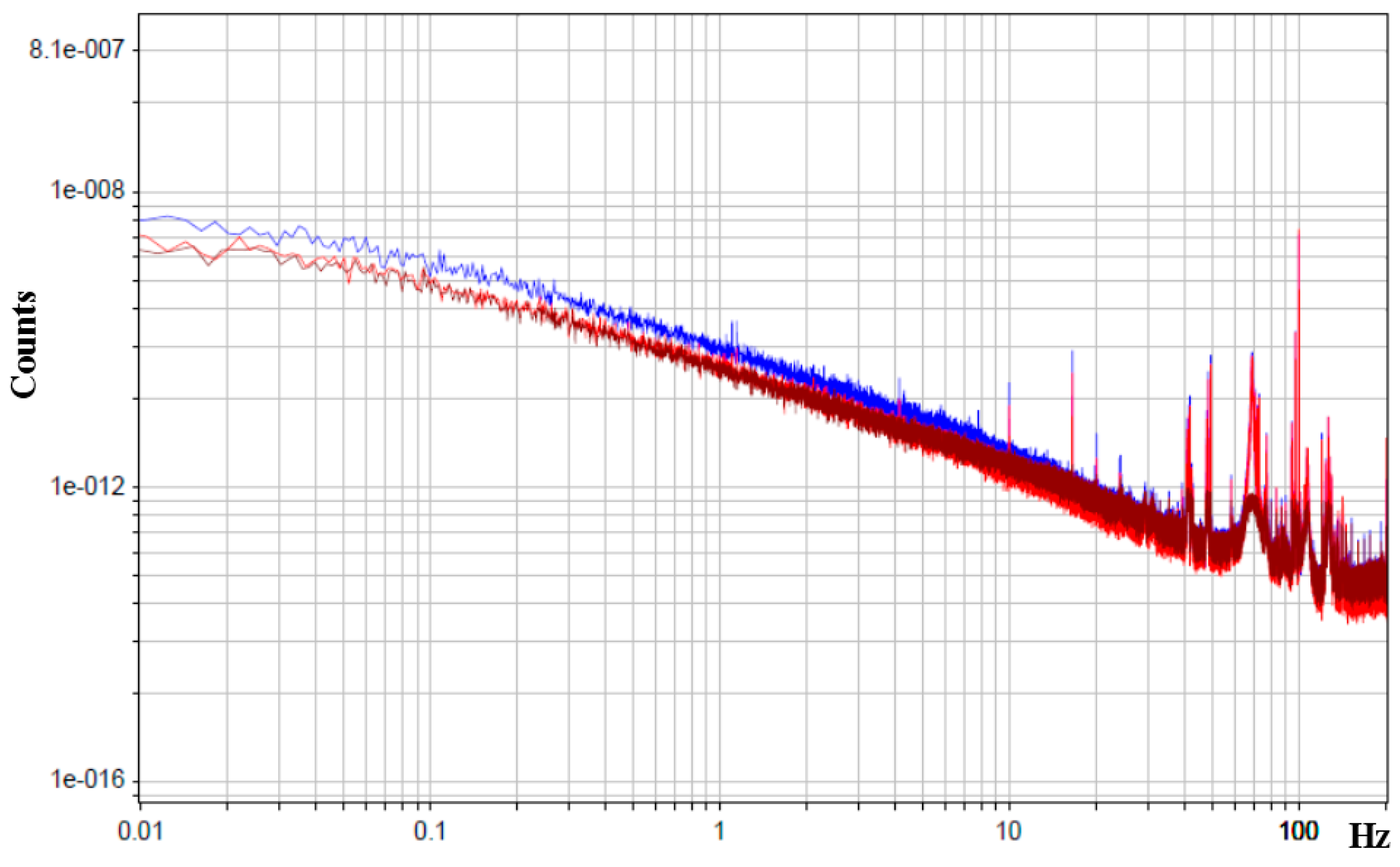 Sensors 15 29378 g007 1024
