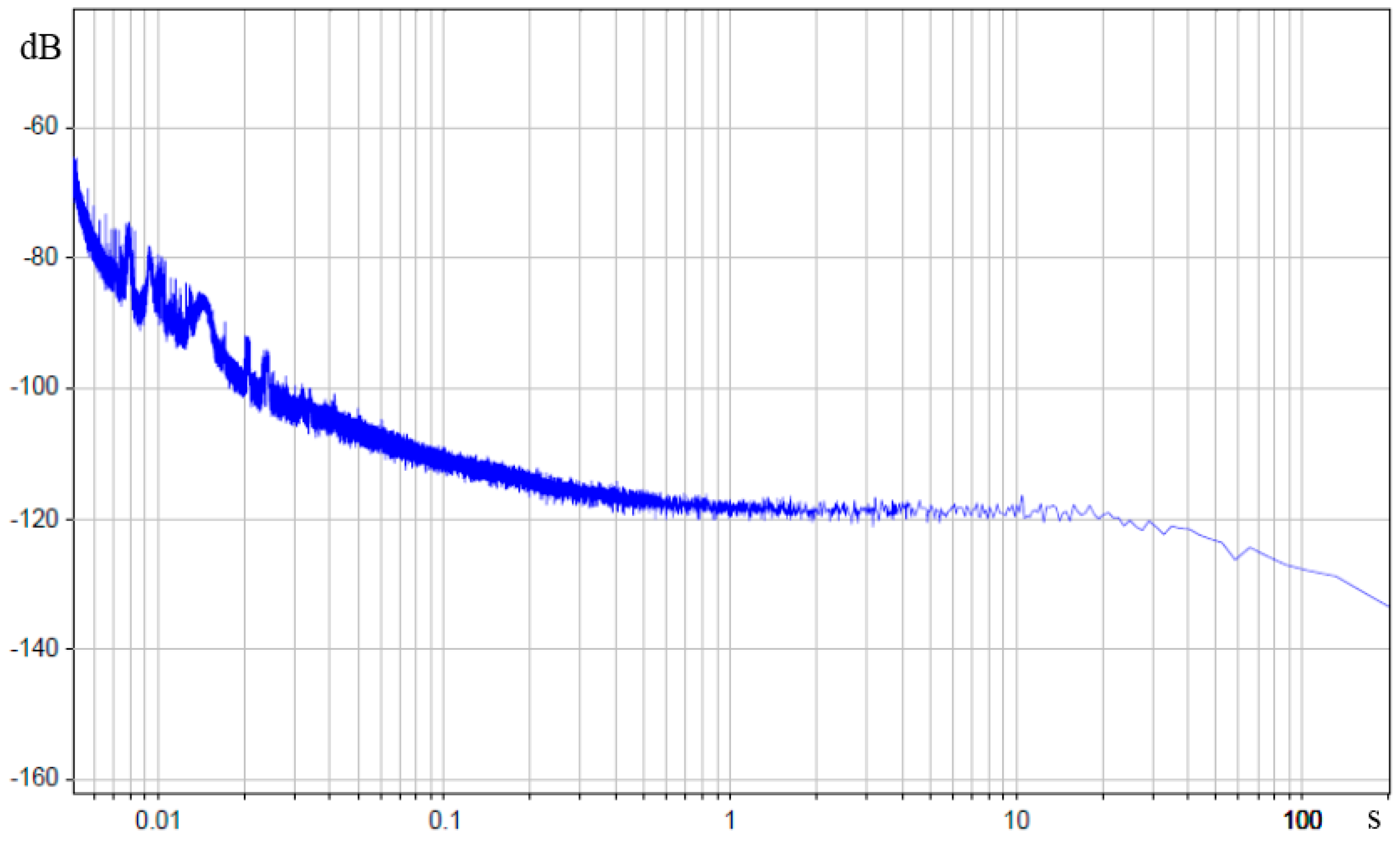Sensors 15 29378 g008 1024