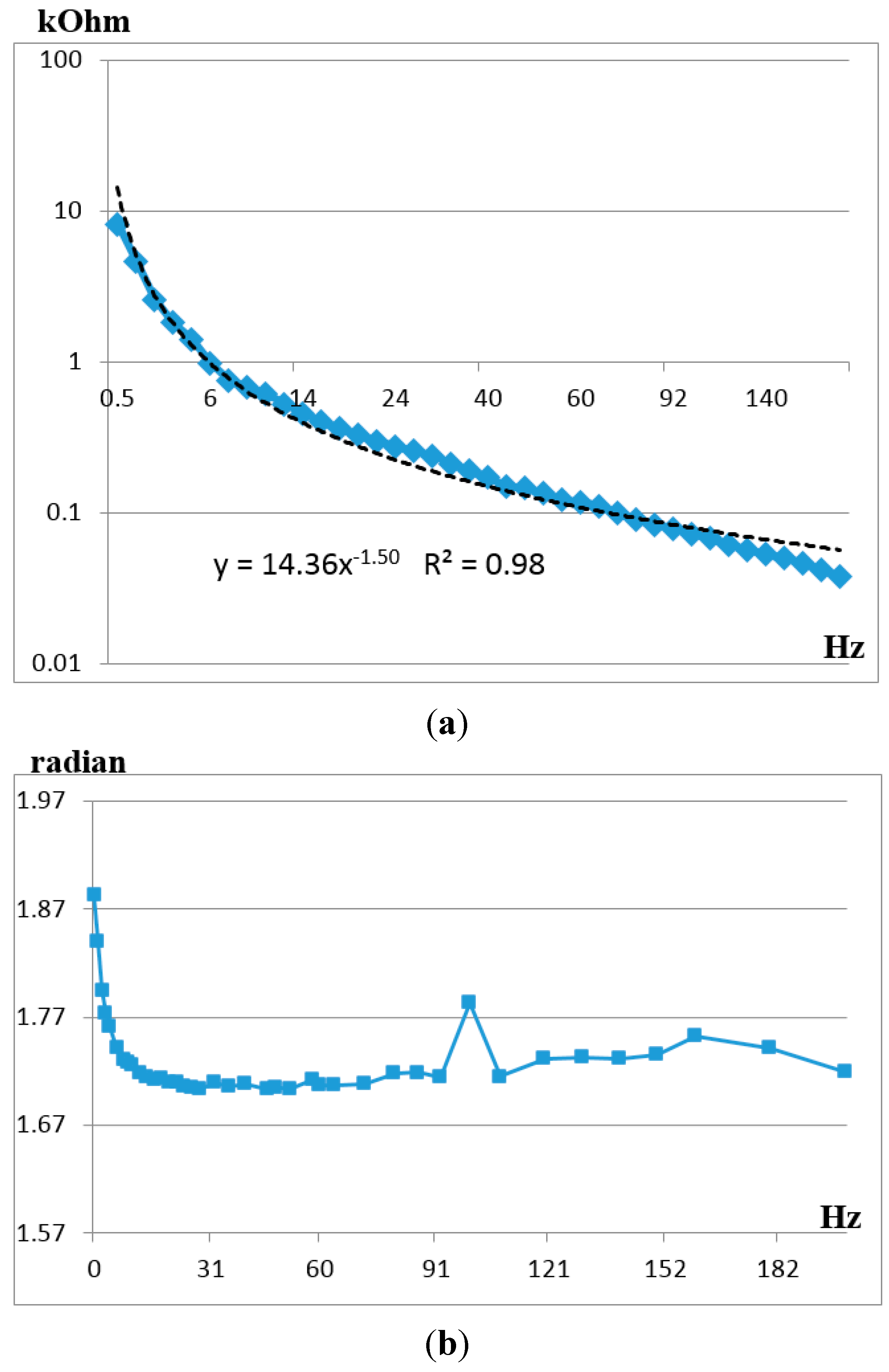 Sensors 15 29378 g009 1024