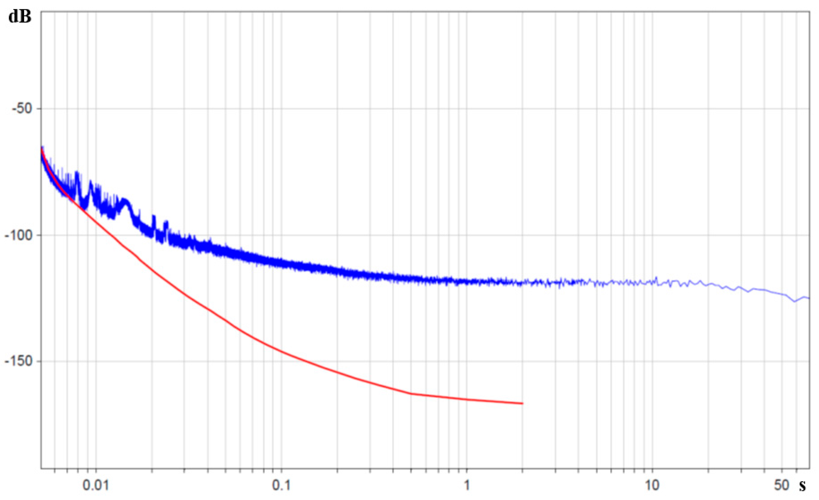 Sensors 15 29378 g010 1024