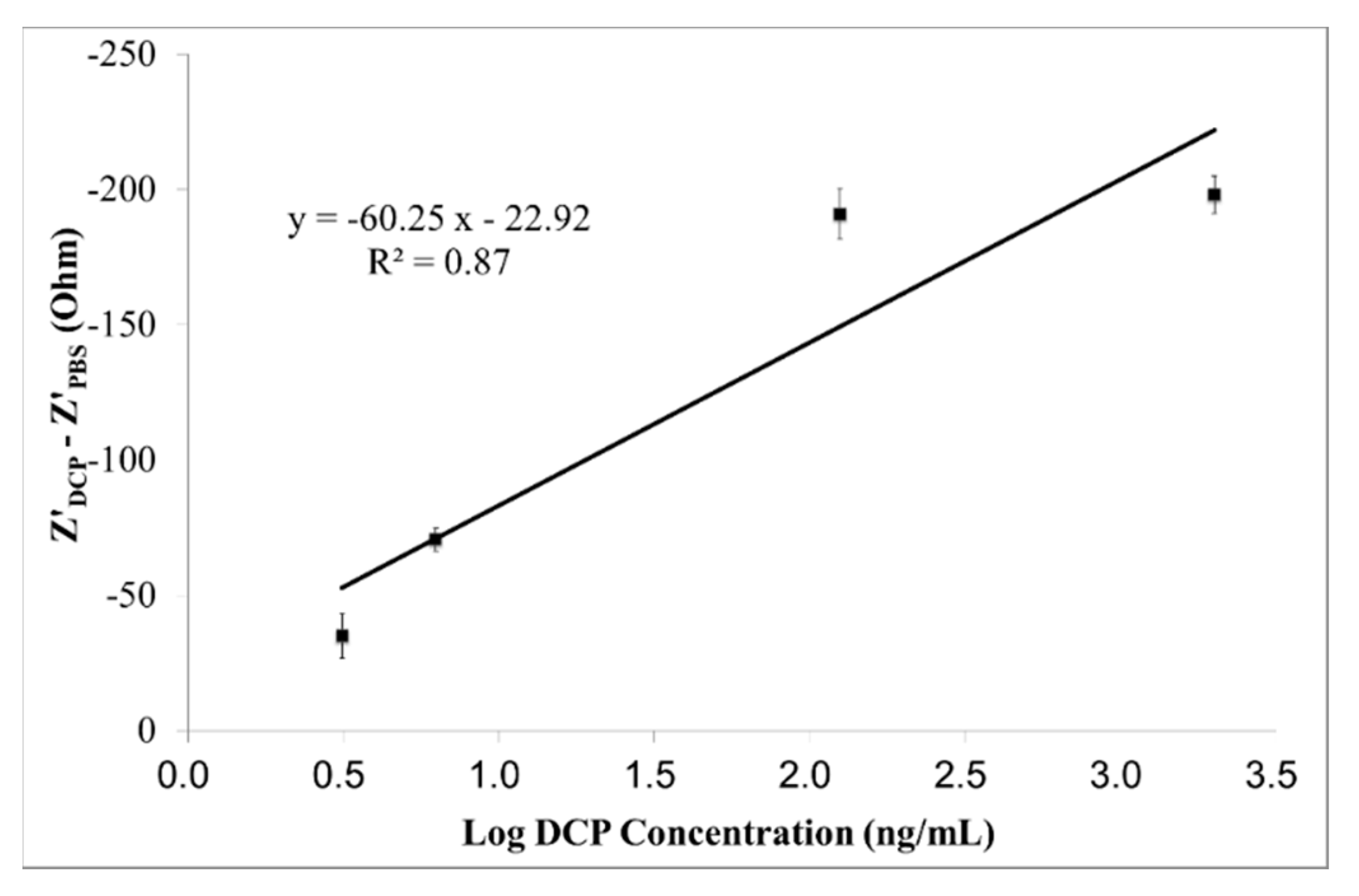 Sensors 15 29408 g005