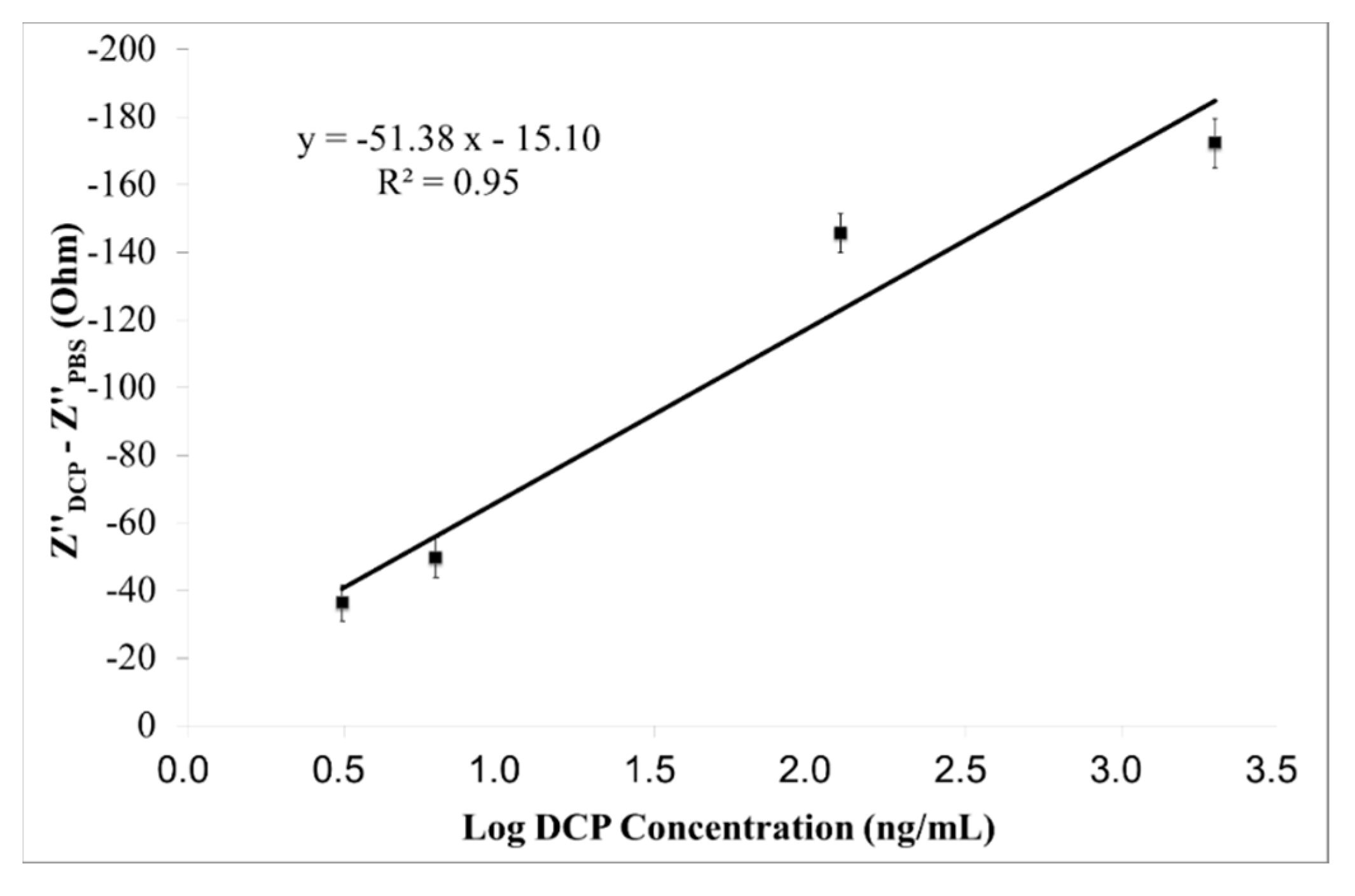 Sensors 15 29408 g007