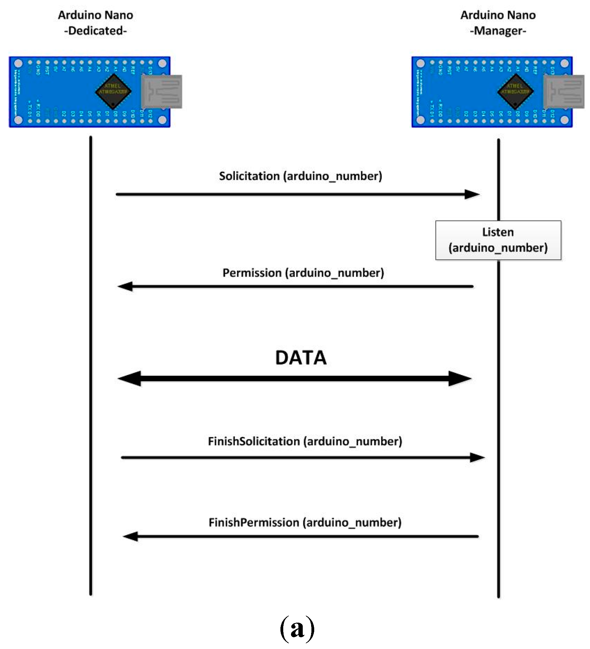 Sensors 15 29478 g008a