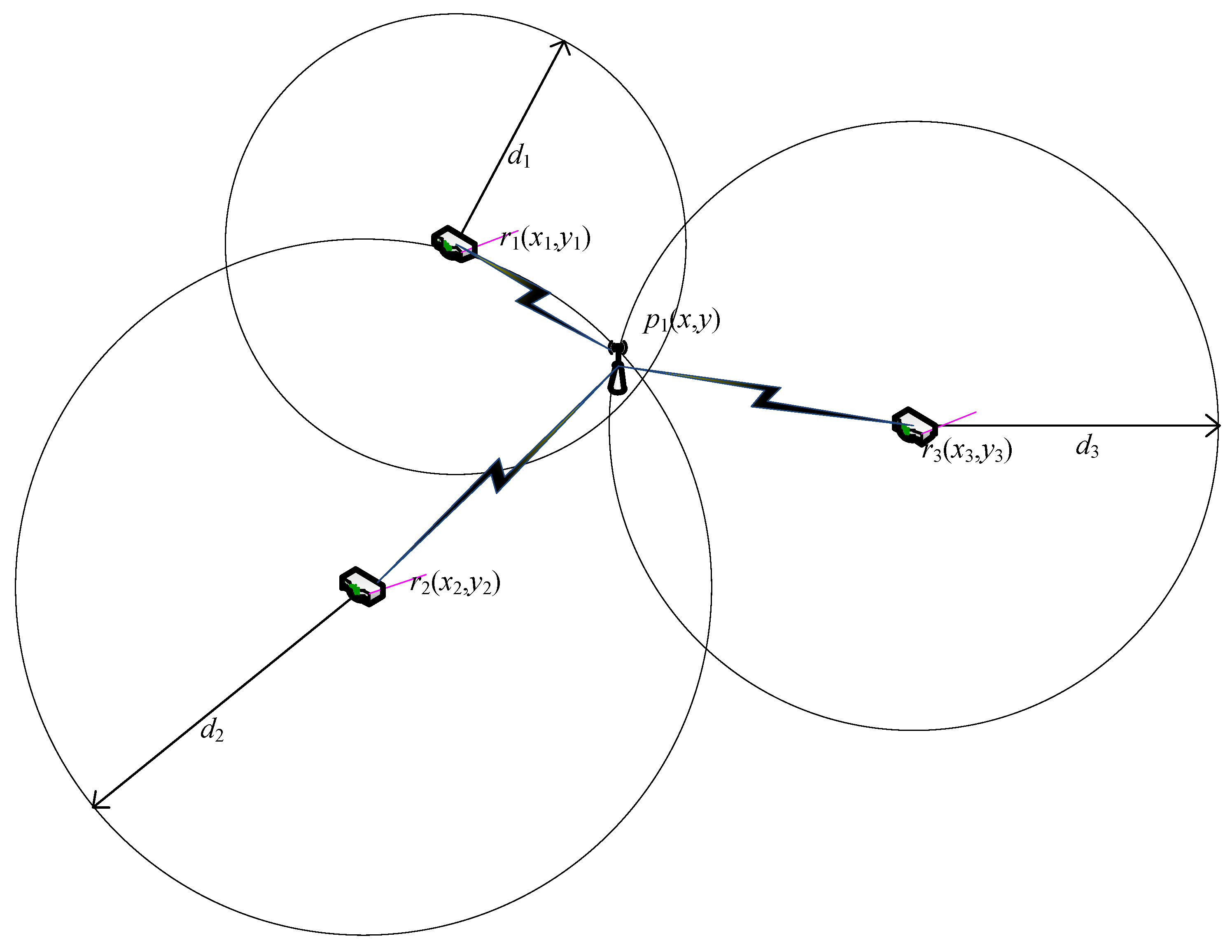Sensors 15 29535 g007 1024
