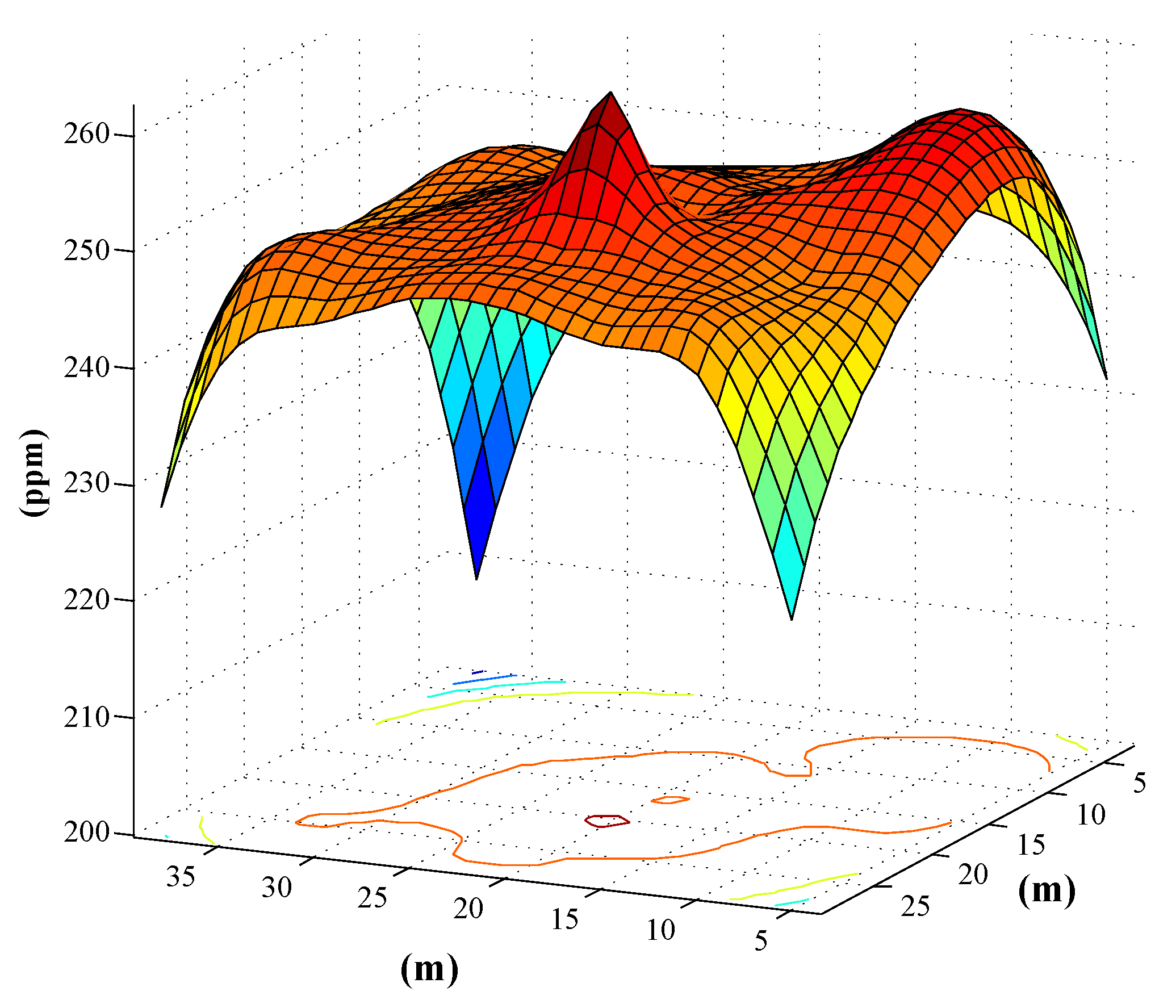 Sensors 15 29535 g009 1024