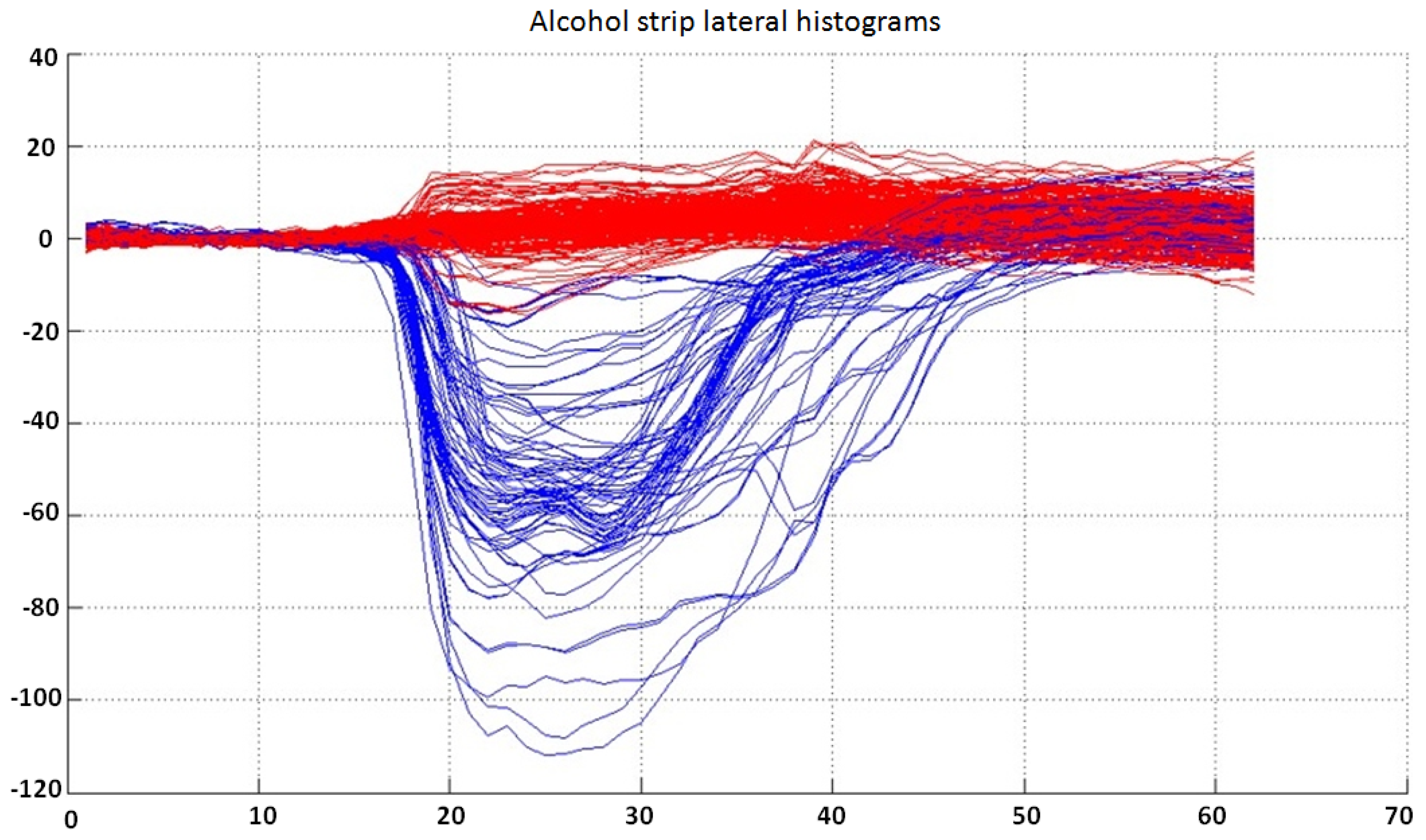 Sensors 15 29569 g008 1024