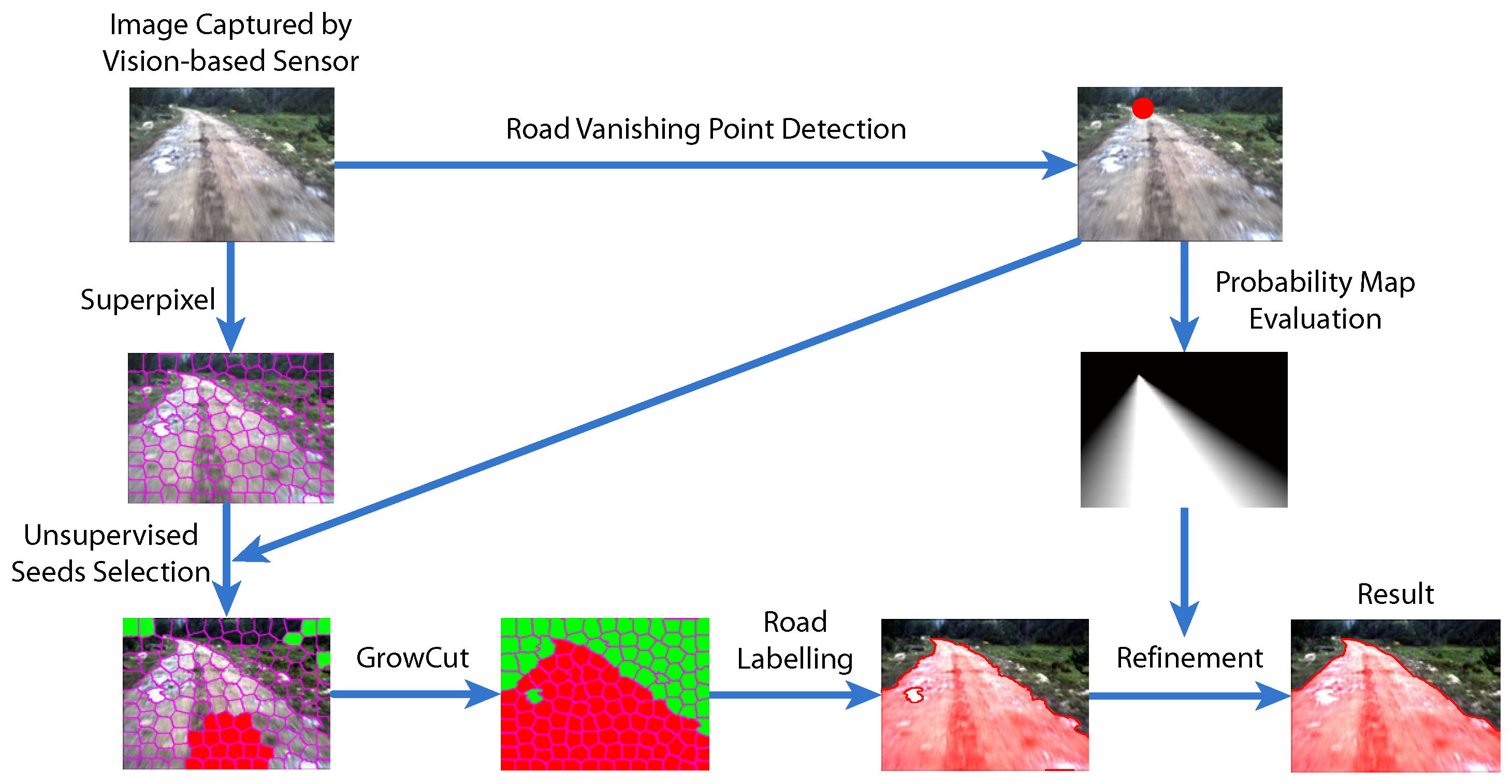 Sensors 15 29594 g001 1024