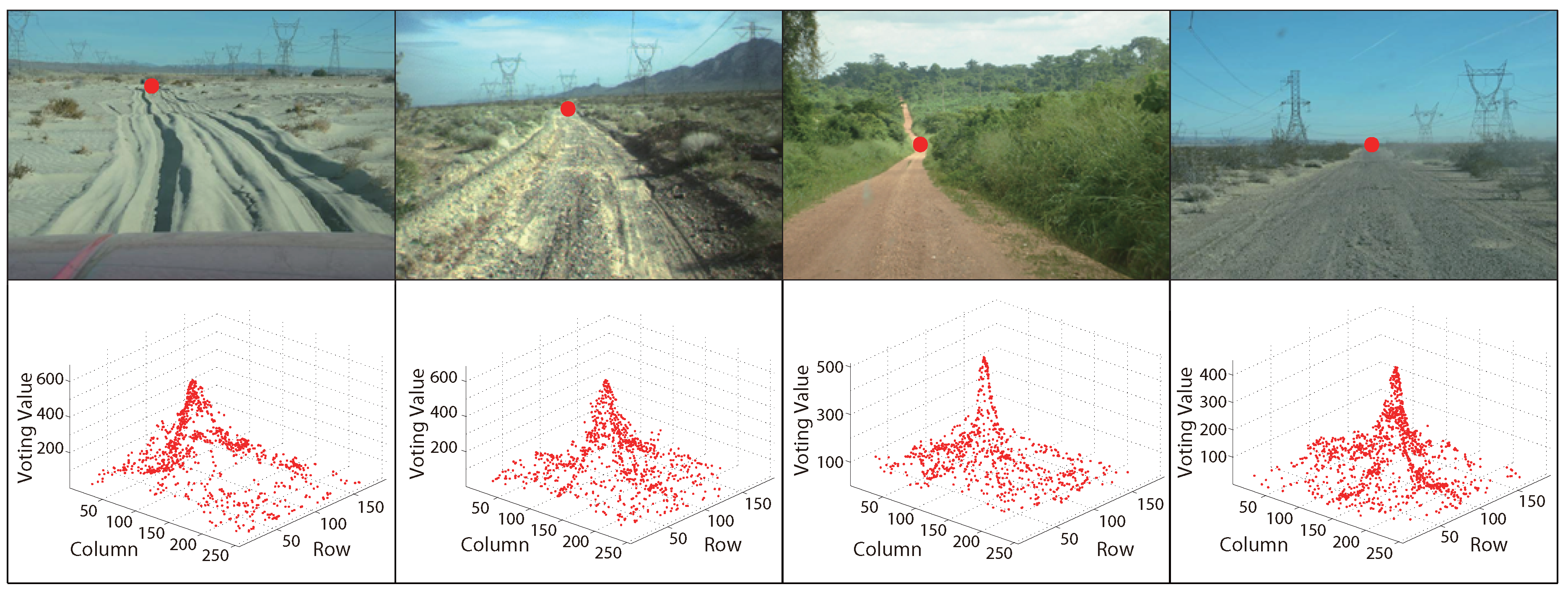 Sensors 15 29594 g005 1024