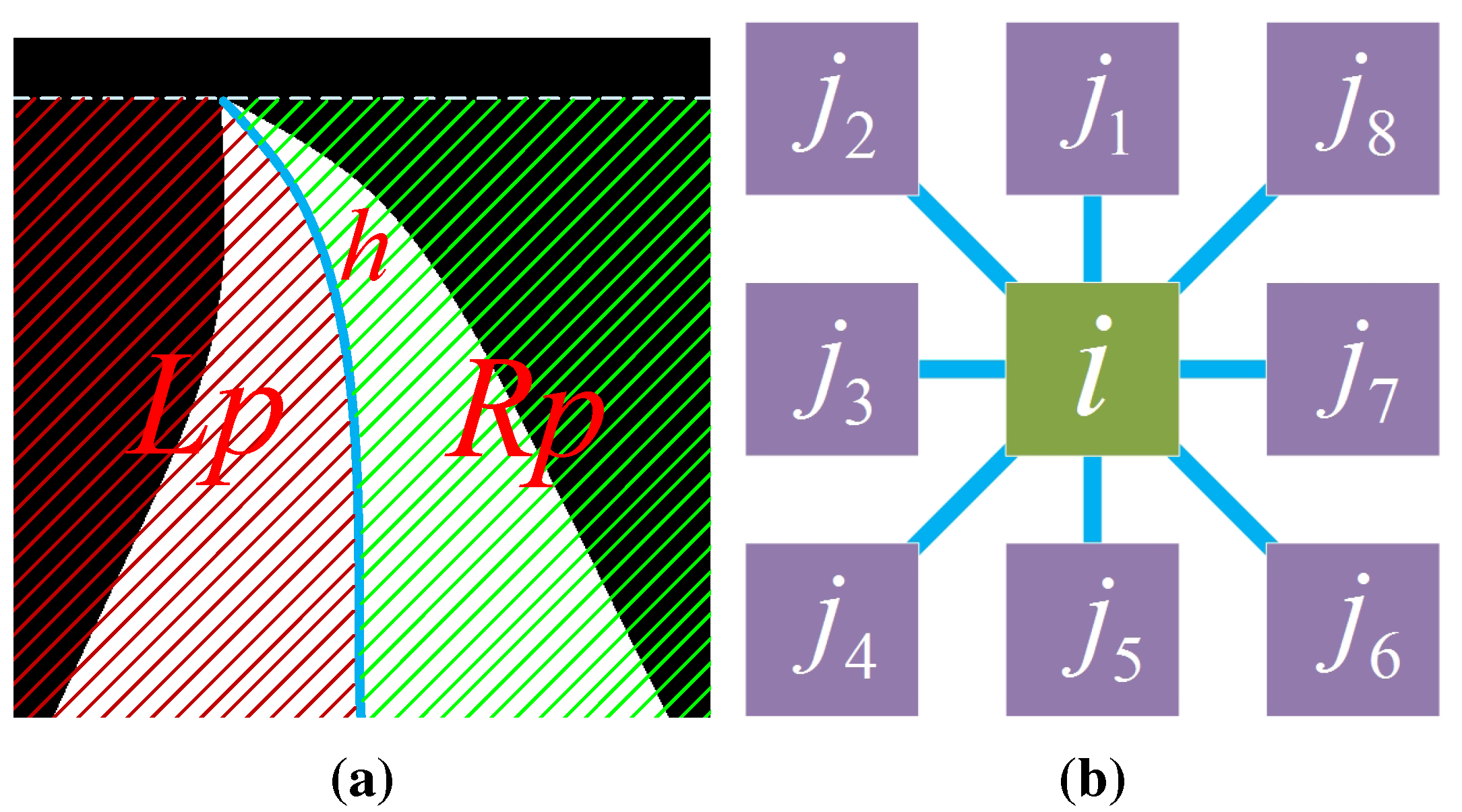 Sensors 15 29594 g014 1024