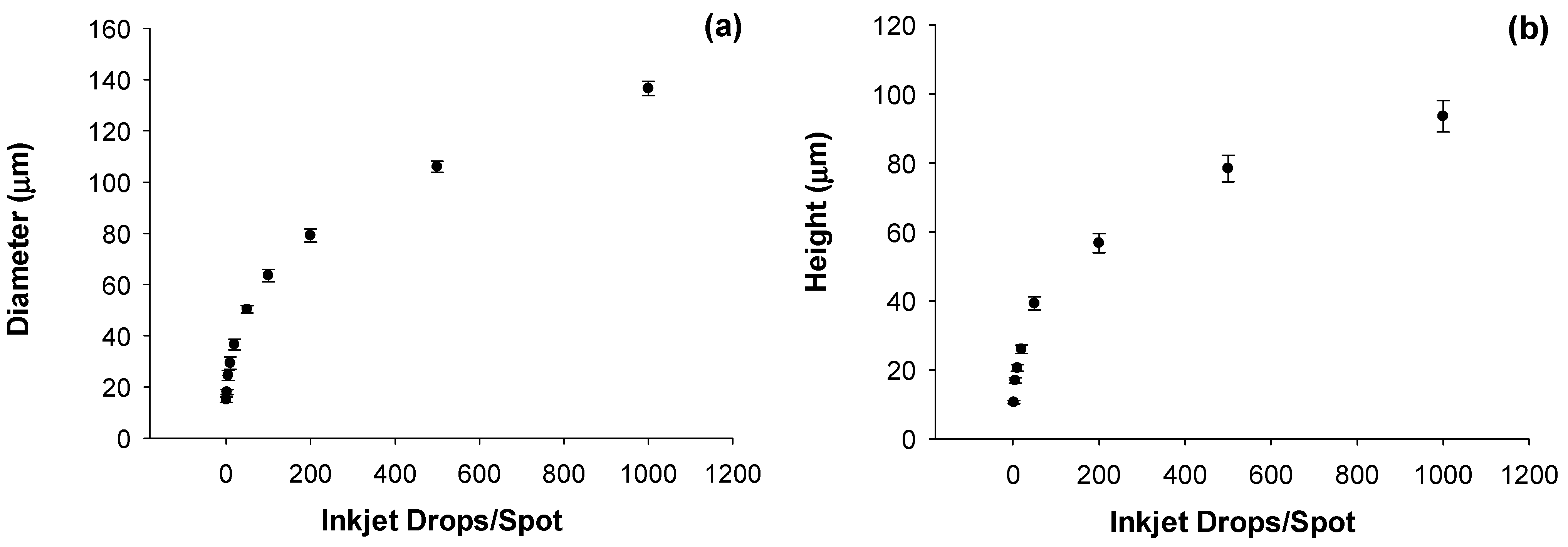 Sensors 15 29618 g004 1024