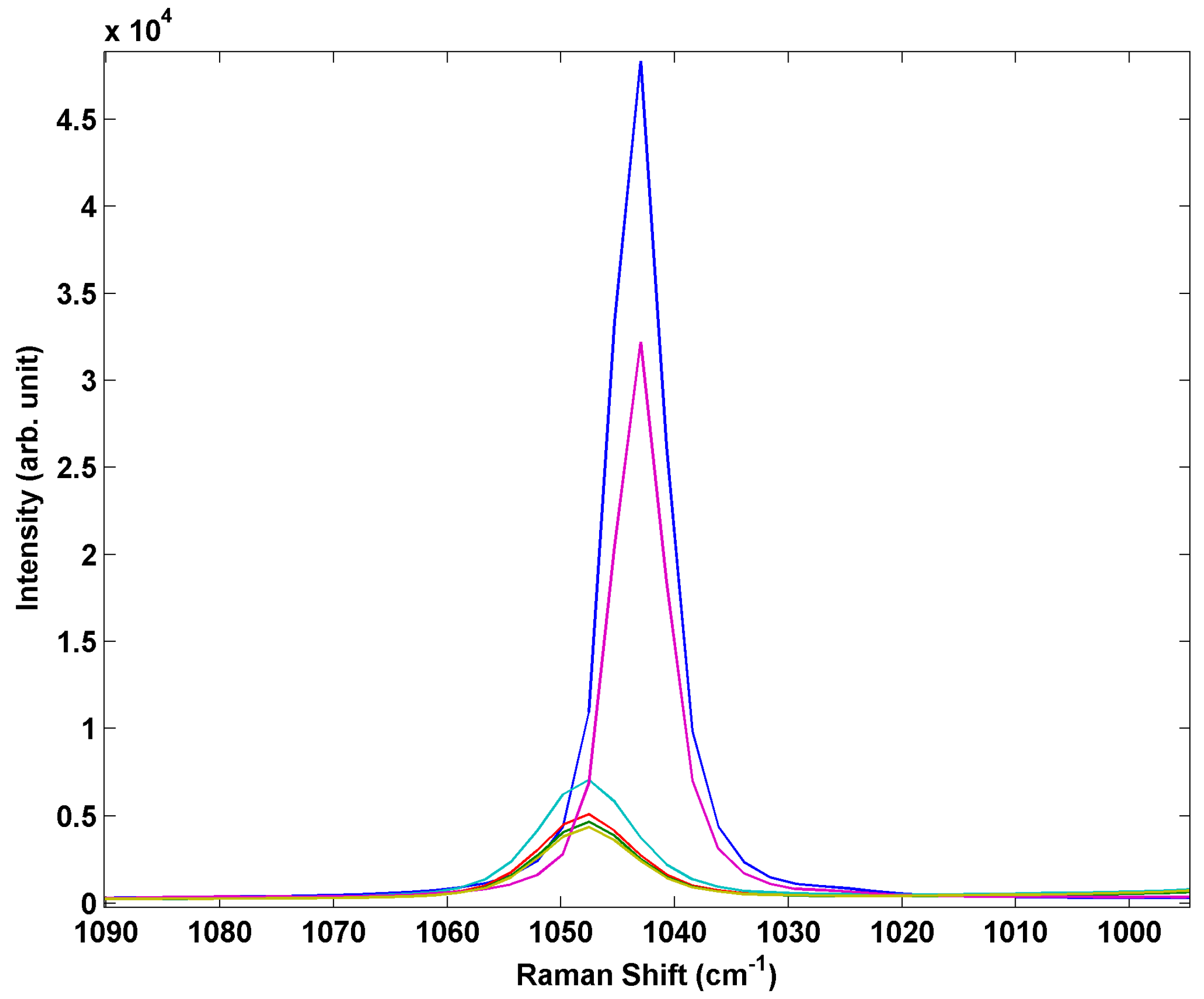 Sensors 15 29618 g008 1024