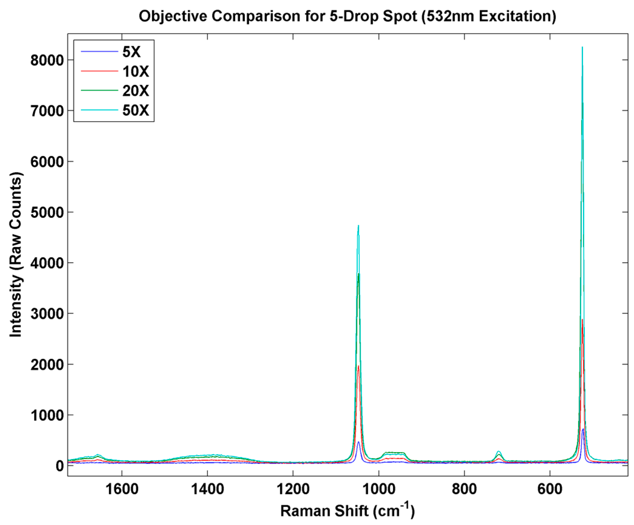 Sensors 15 29618 g009 1024
