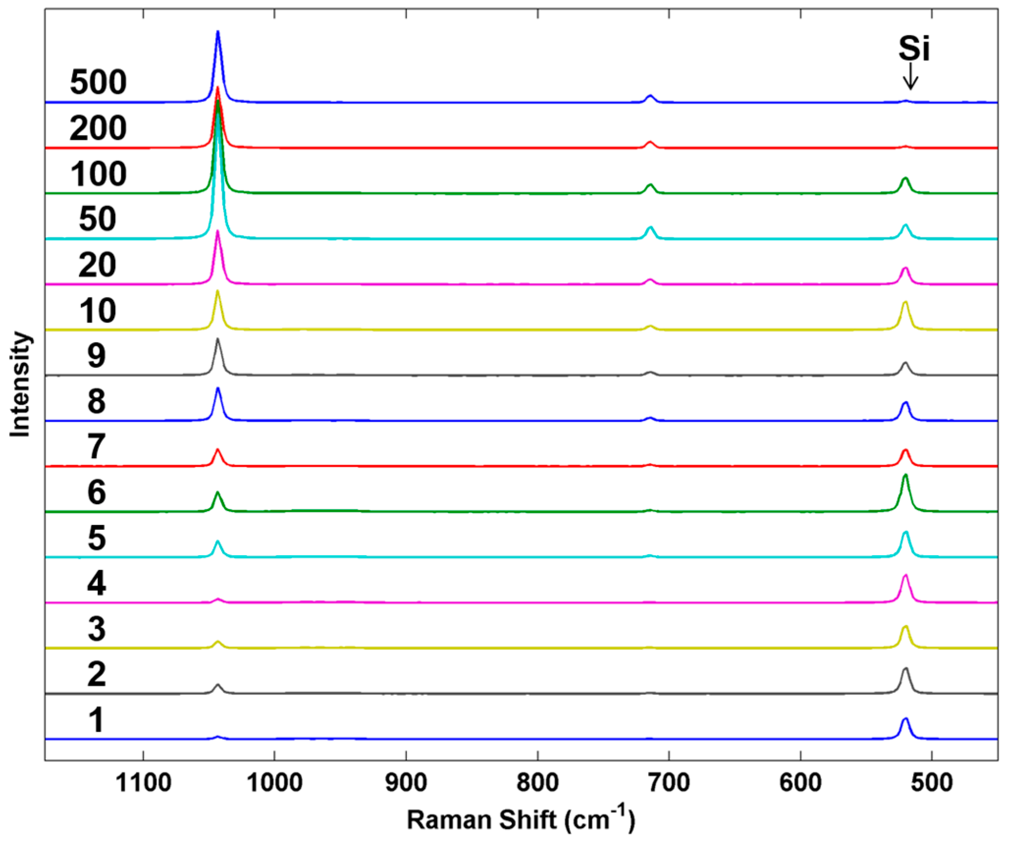 Sensors 15 29618 g010 1024
