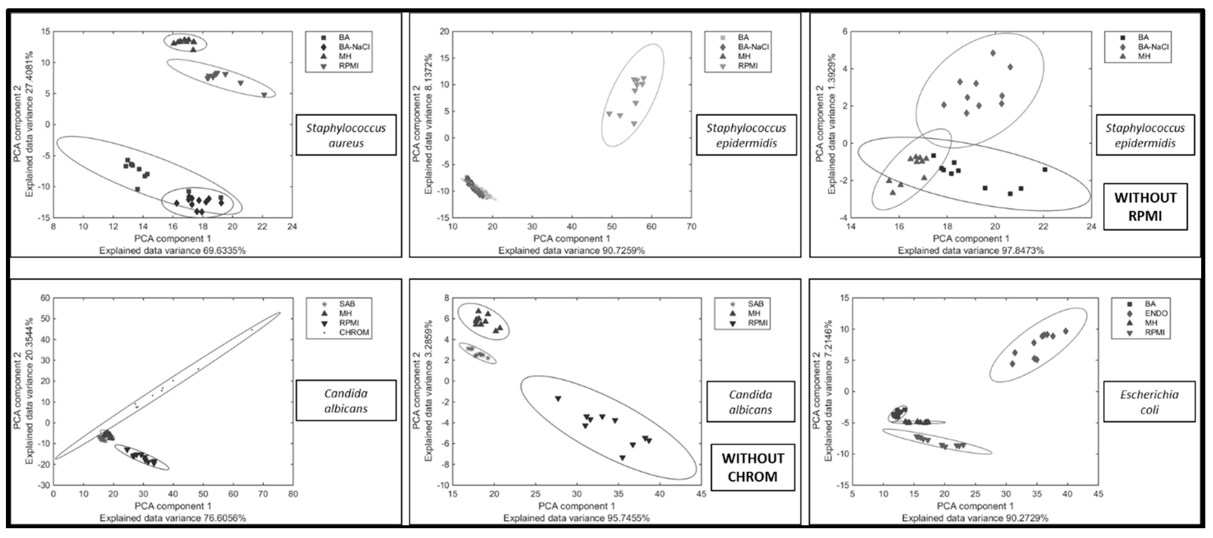 Sensors 15 29635 g002