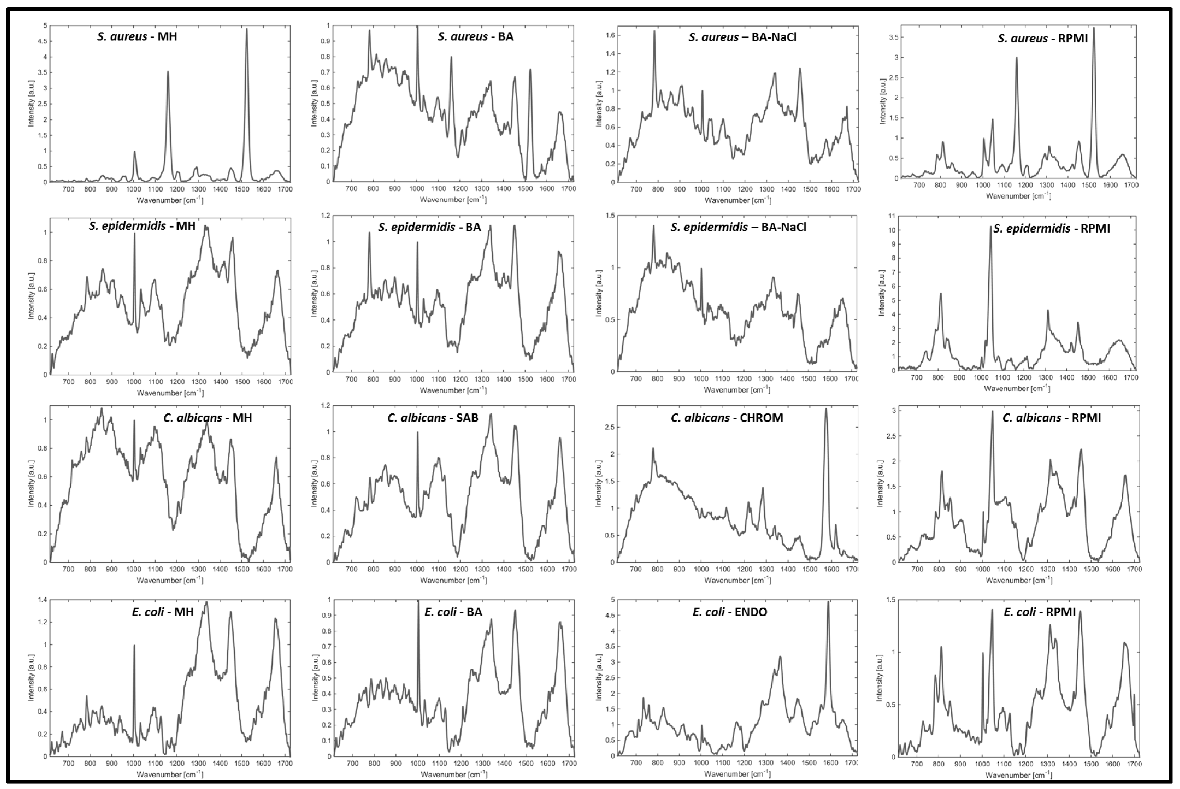 Sensors 15 29635 g004