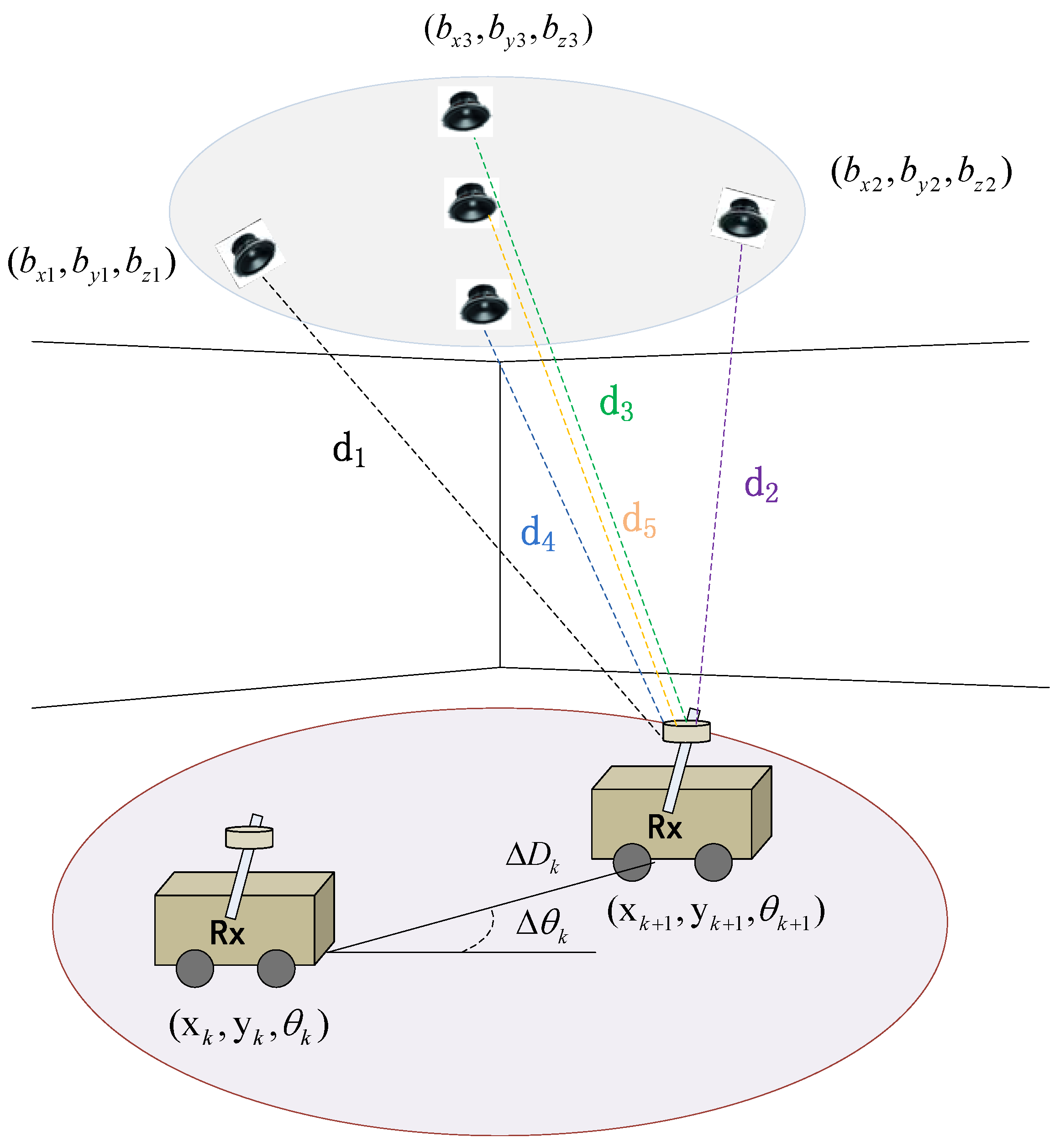 Sensors 15 29661 g005 1024