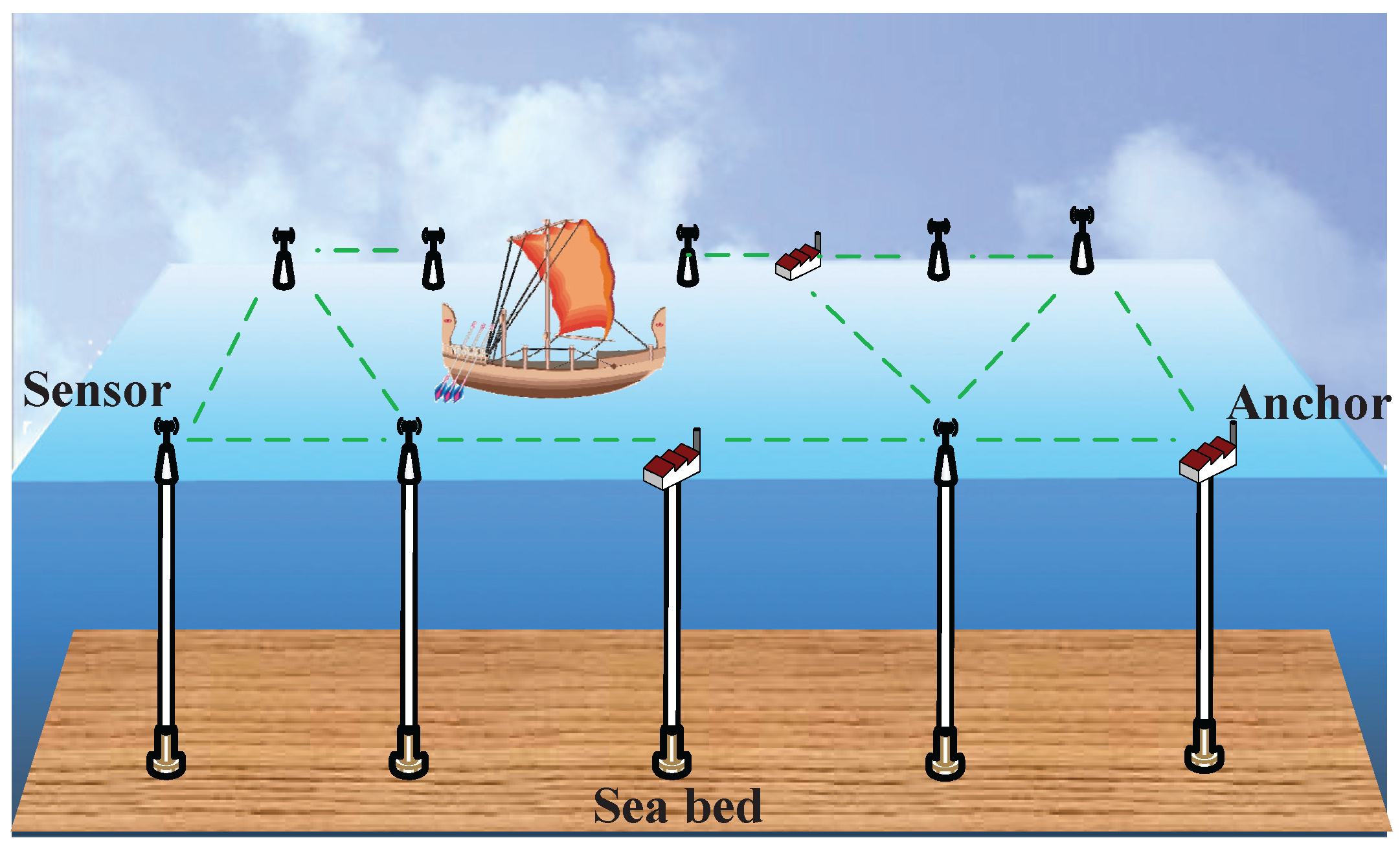 Sensors 15 29702 g001 1024