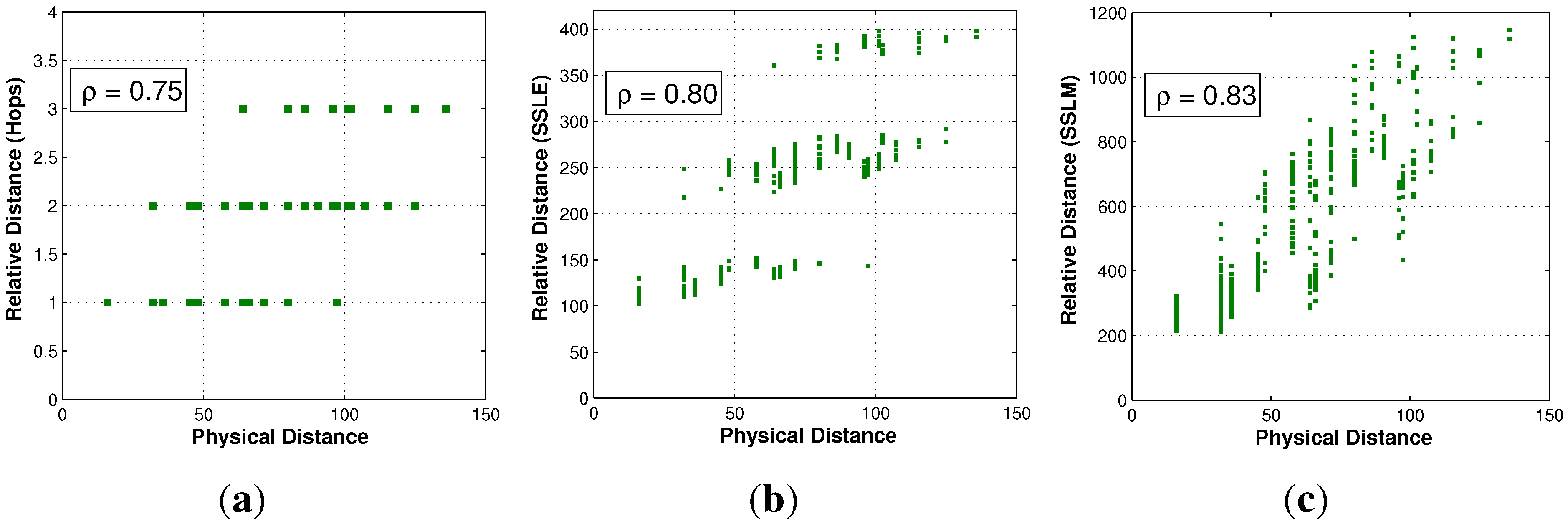 Sensors 15 29702 g006 1024