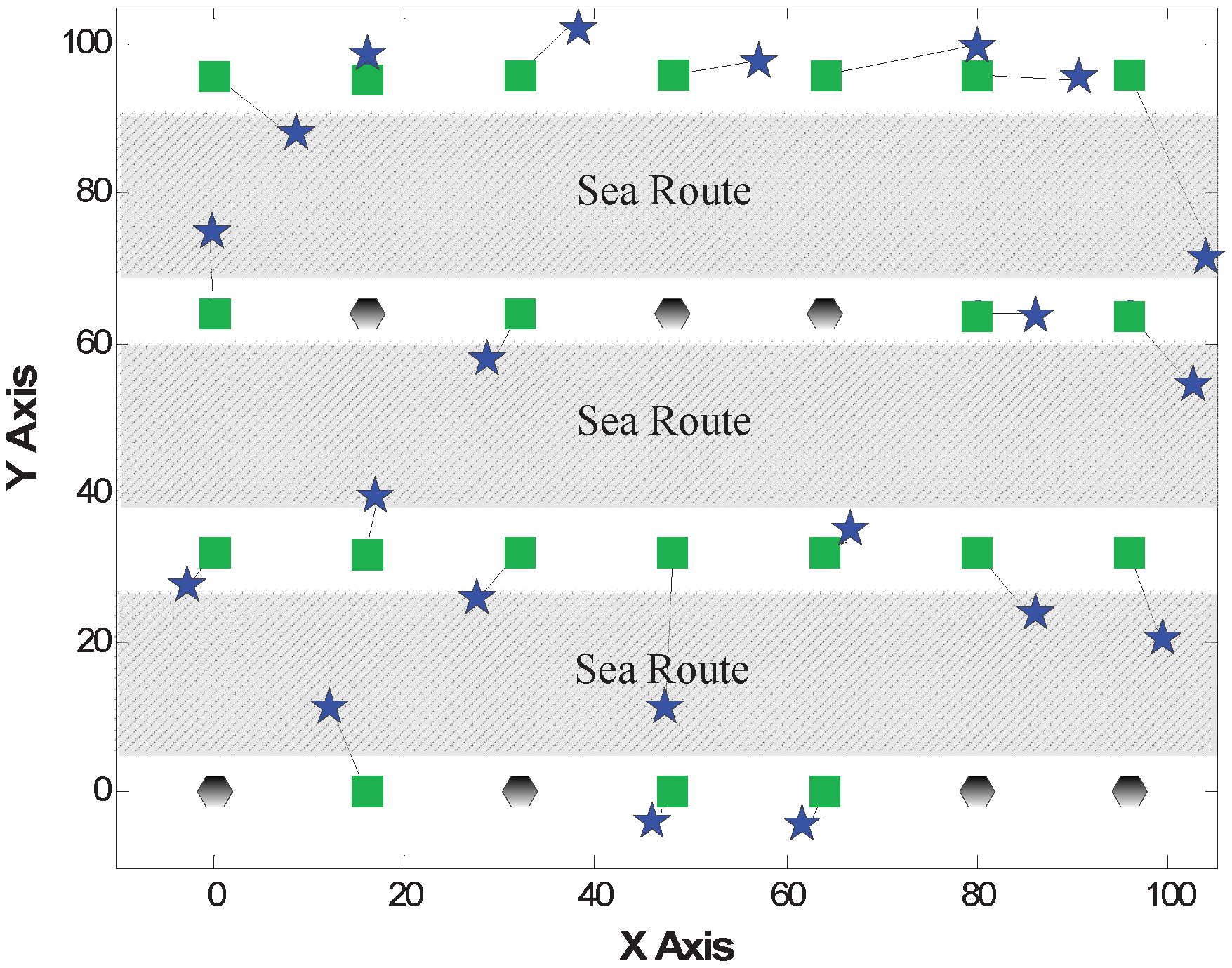 Sensors 15 29702 g009 1024