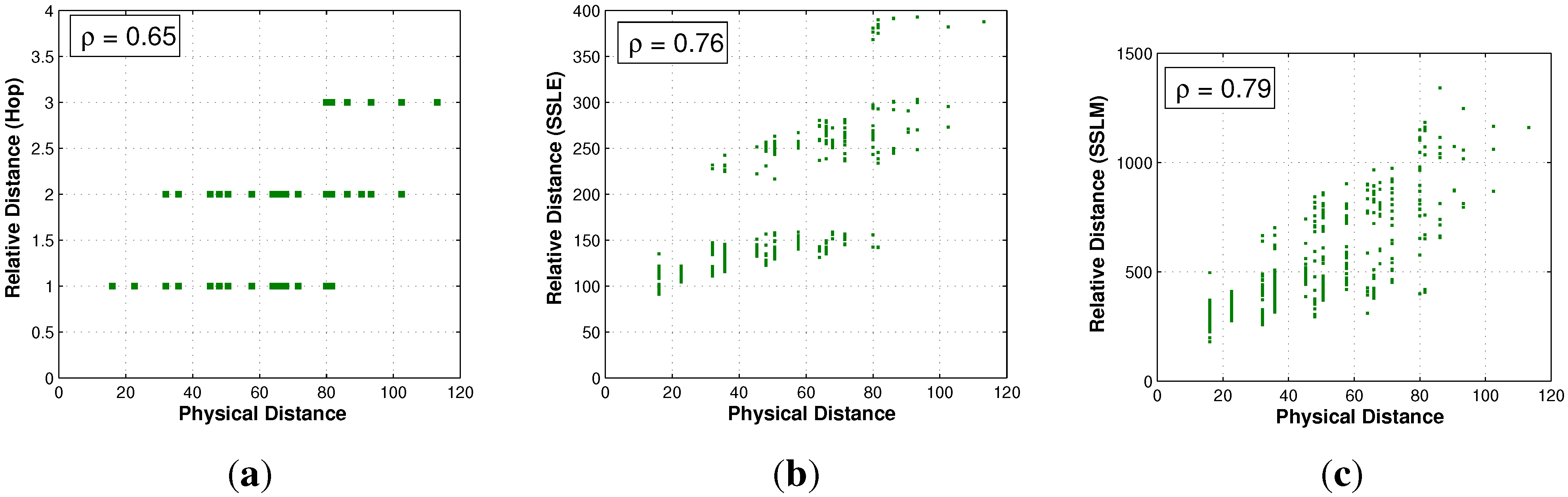 Sensors 15 29702 g011 1024