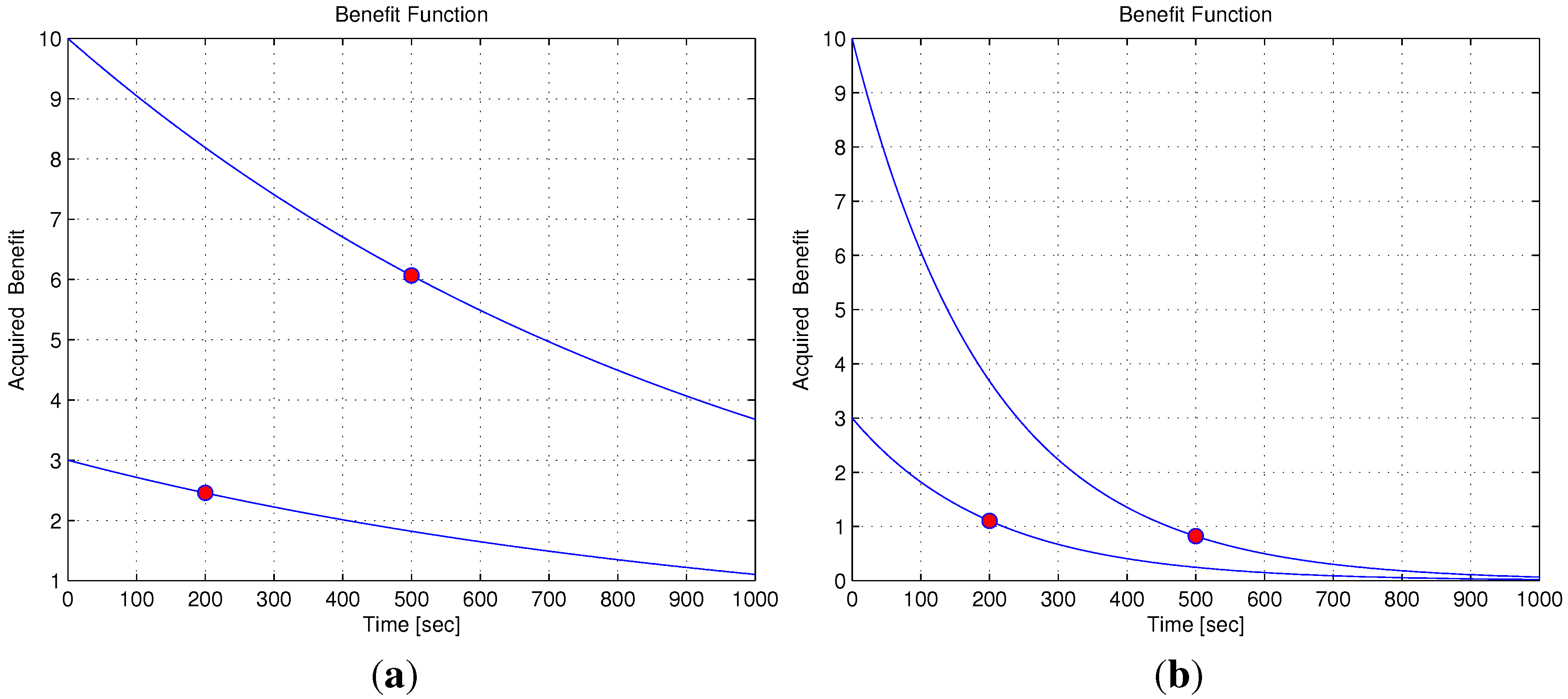 Sensors 15 29734 g003 1024