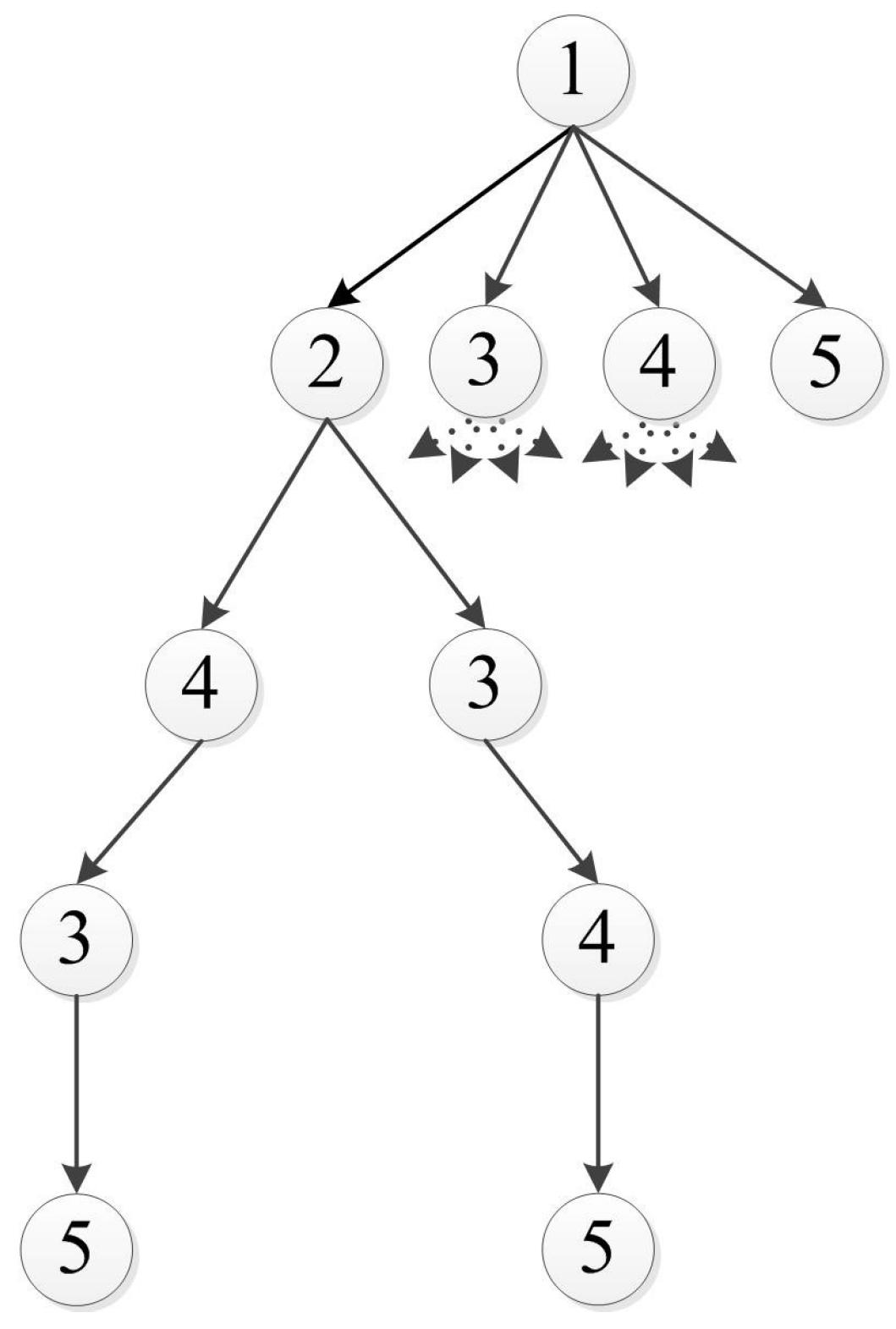 Sensors 15 29734 g004 1024