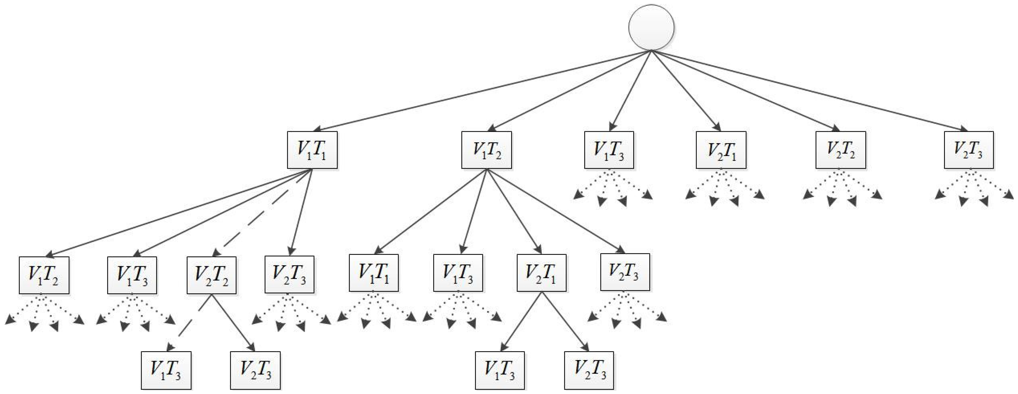 Sensors 15 29734 g008 1024