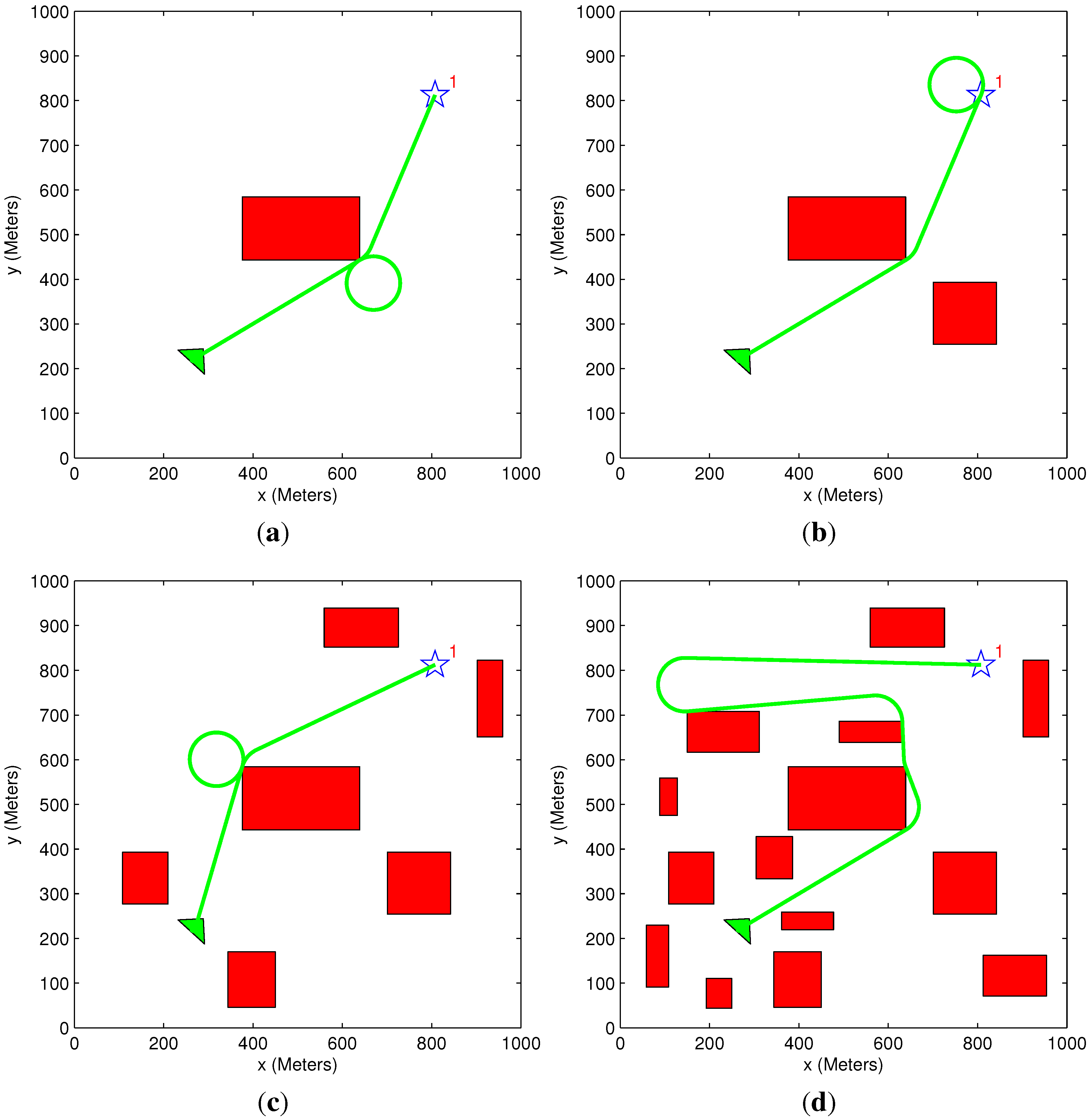 Sensors 15 29734 g009 1024