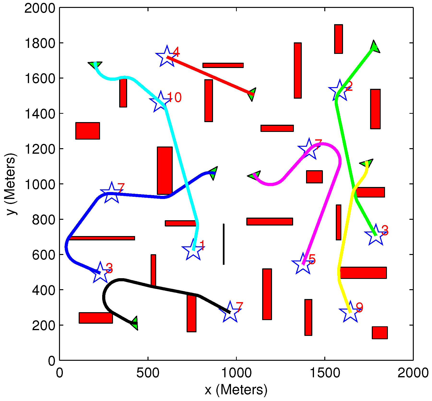 Sensors 15 29734 g014 1024