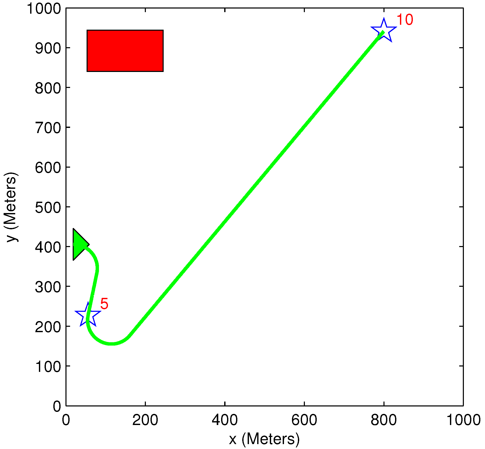 Sensors 15 29734 g015 1024