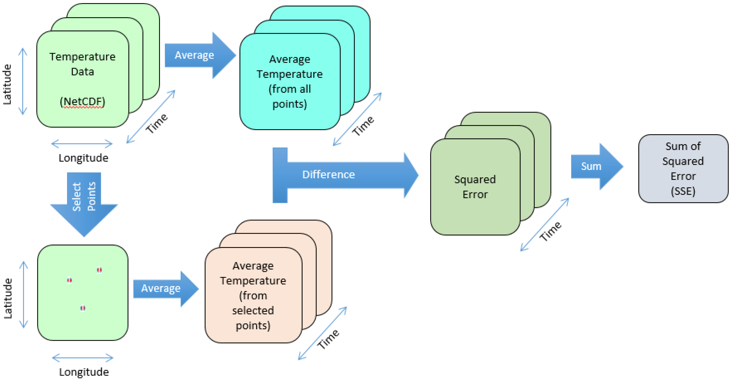 Sensors 15 29765 g003 1024