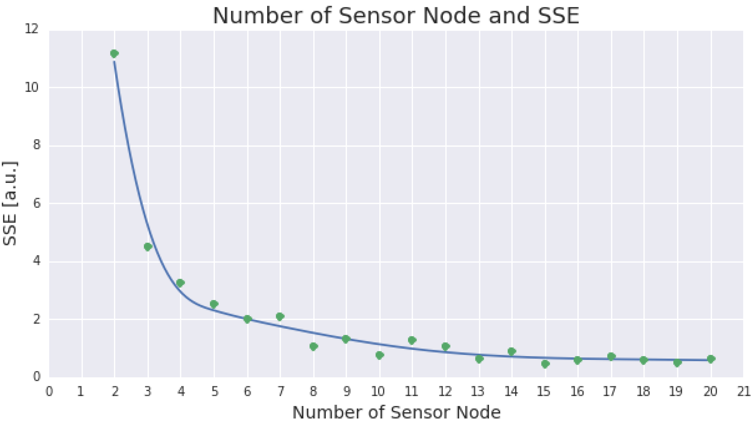 Sensors 15 29765 g005 1024