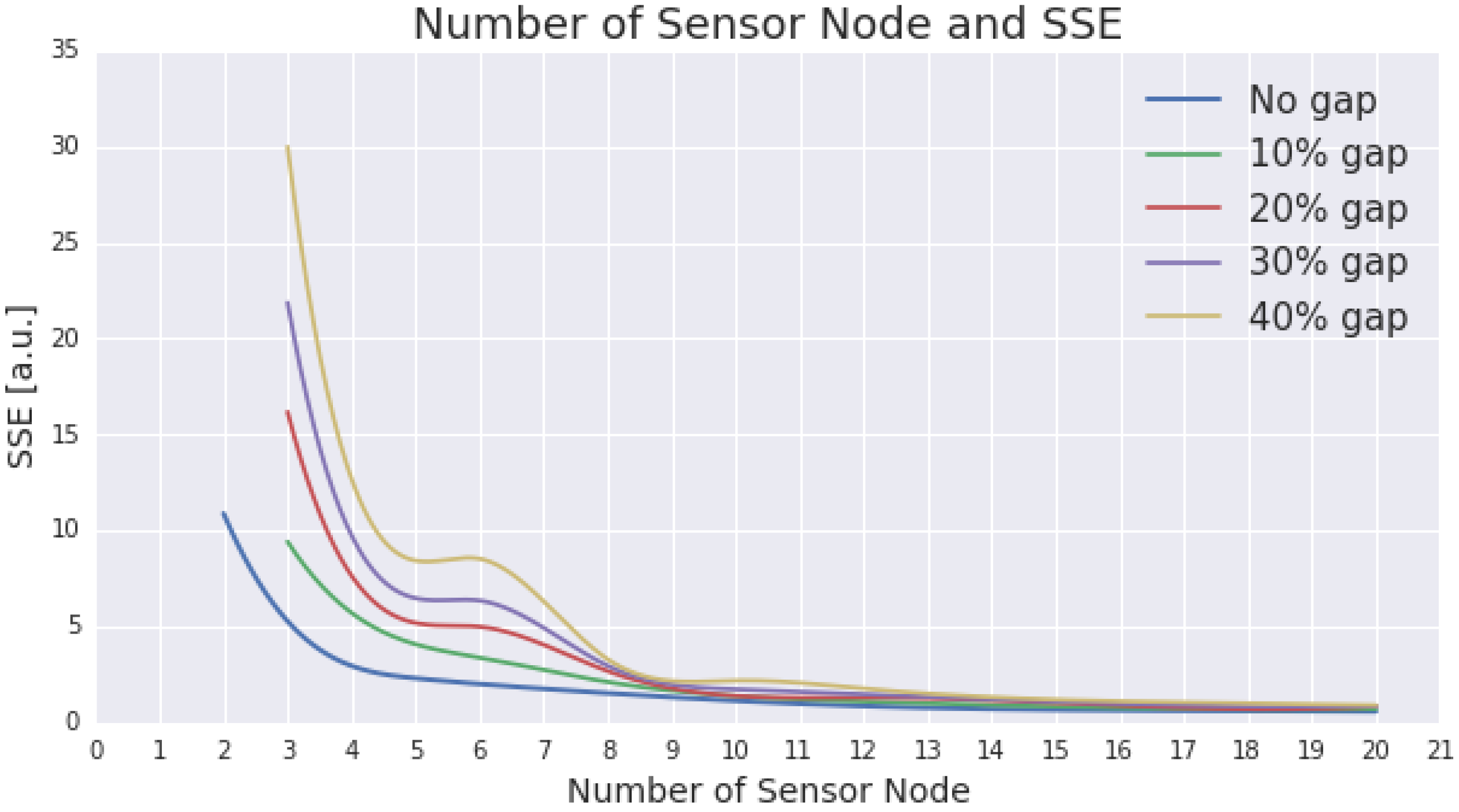 Sensors 15 29765 g006 1024
