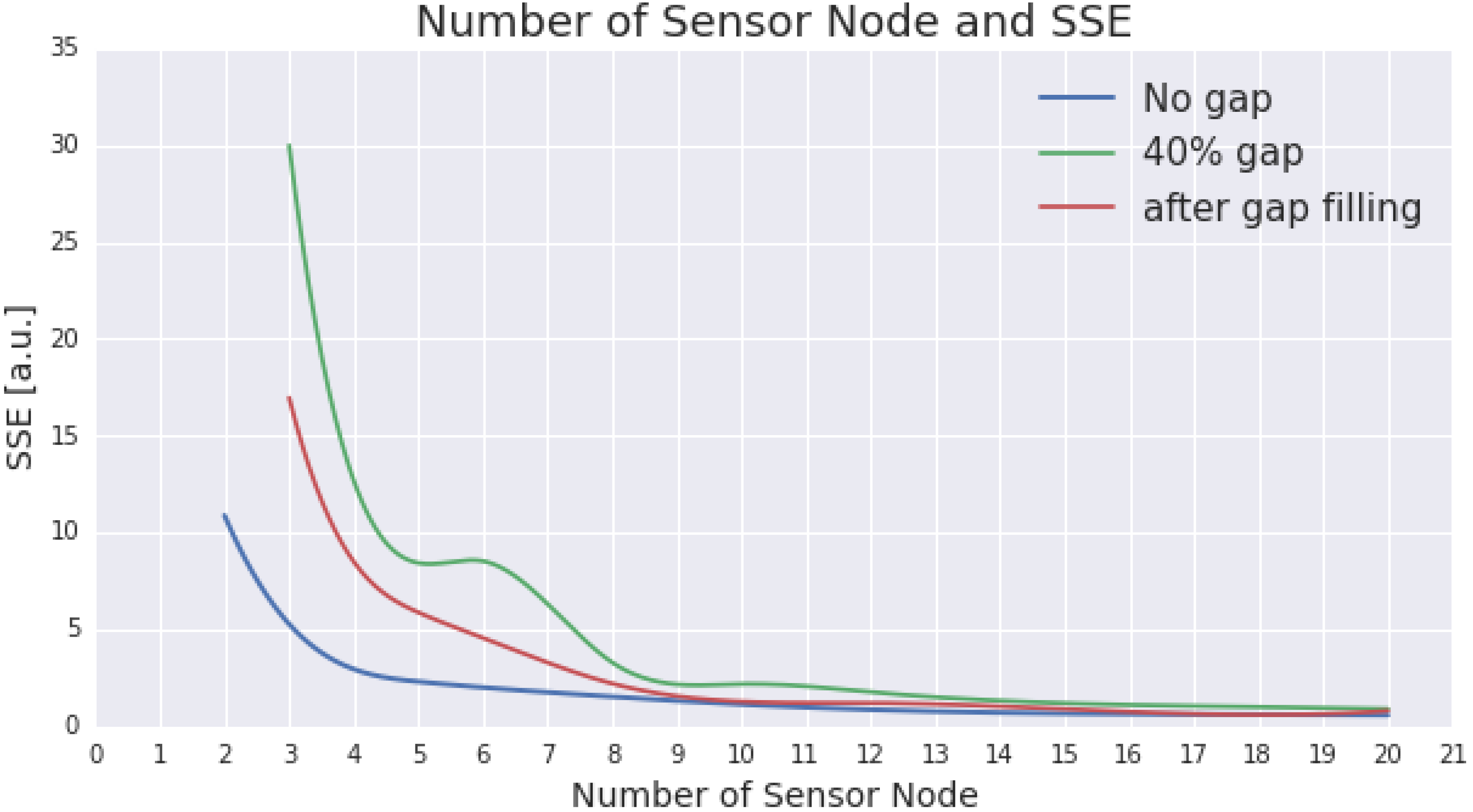 Sensors 15 29765 g007 1024
