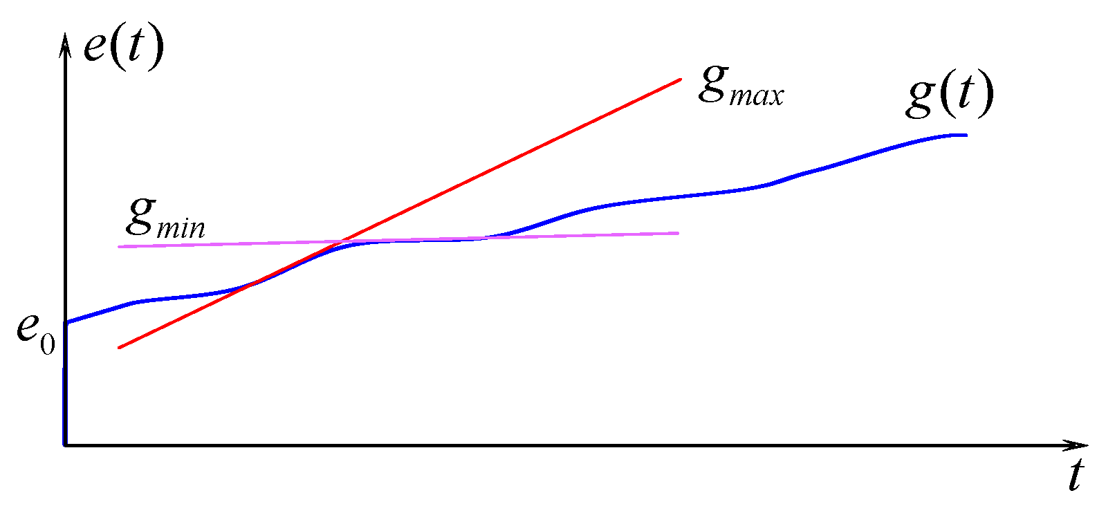 Sensors 15 29766 g003 1024