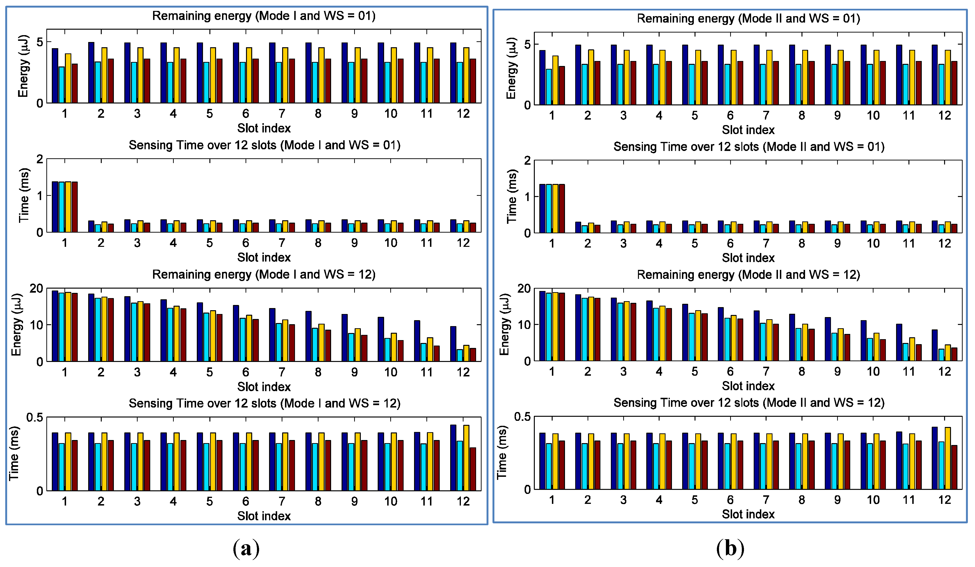 Sensors 15 29766 g006 1024