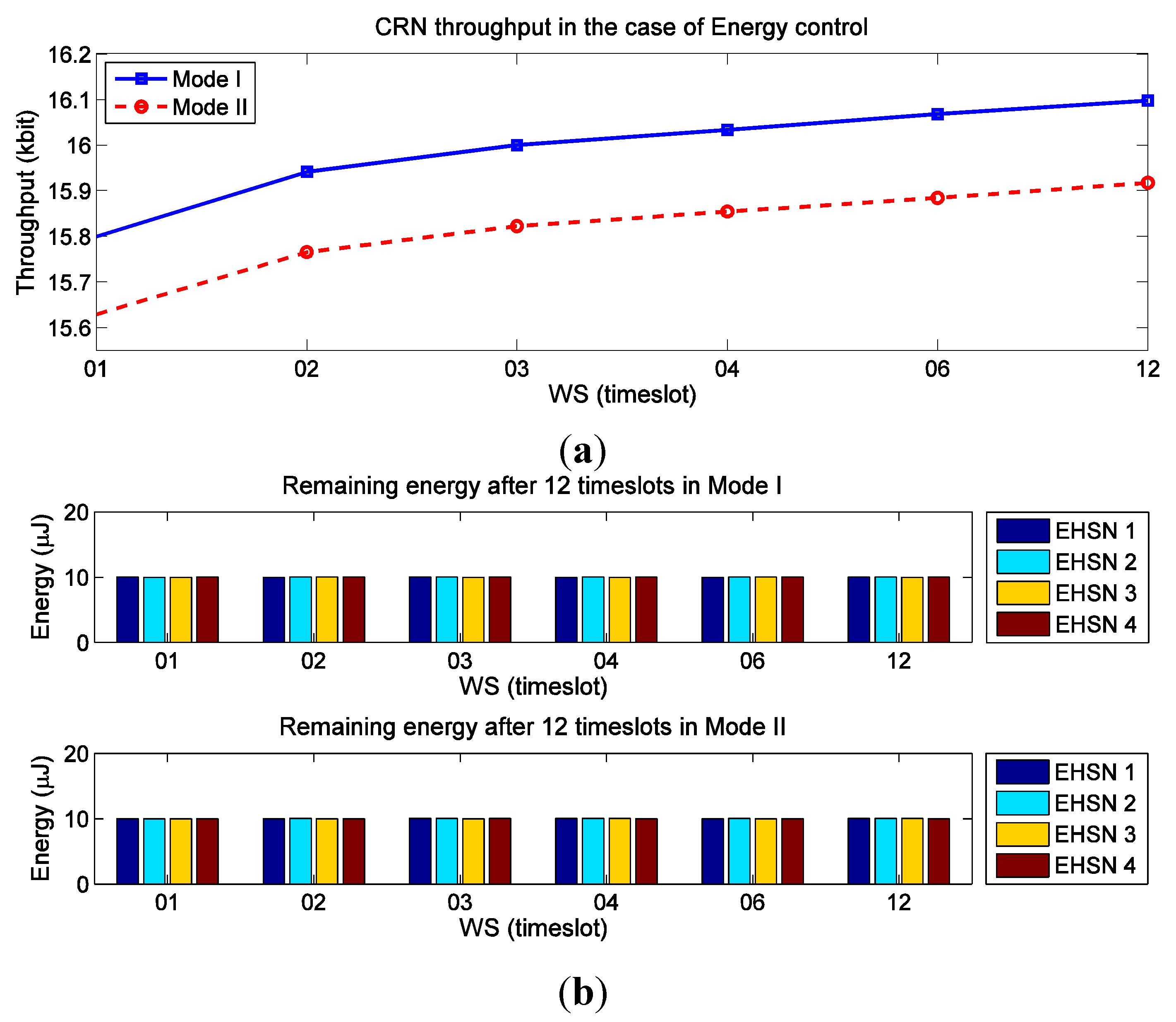 Sensors 15 29766 g007 1024